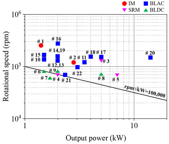 Electrical and Electronic Engineering Forum: DC Motor Speed/Torque  Characteristics