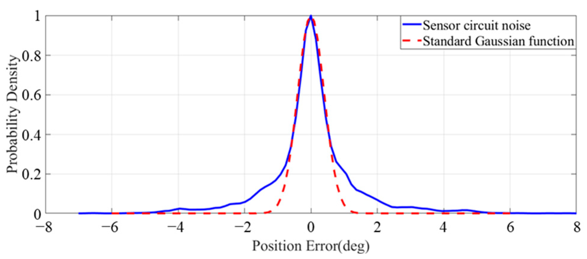 Electronics 12 02938 g003 Electronics 12 02938 g003