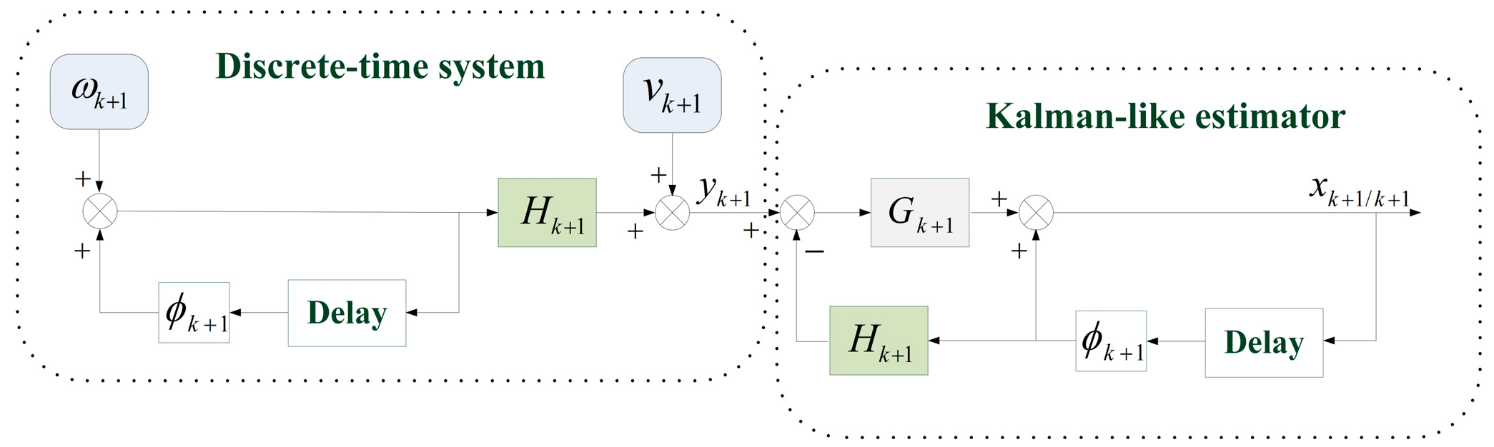 Electronics 12 02938 g004 Electronics 12 02938 g004