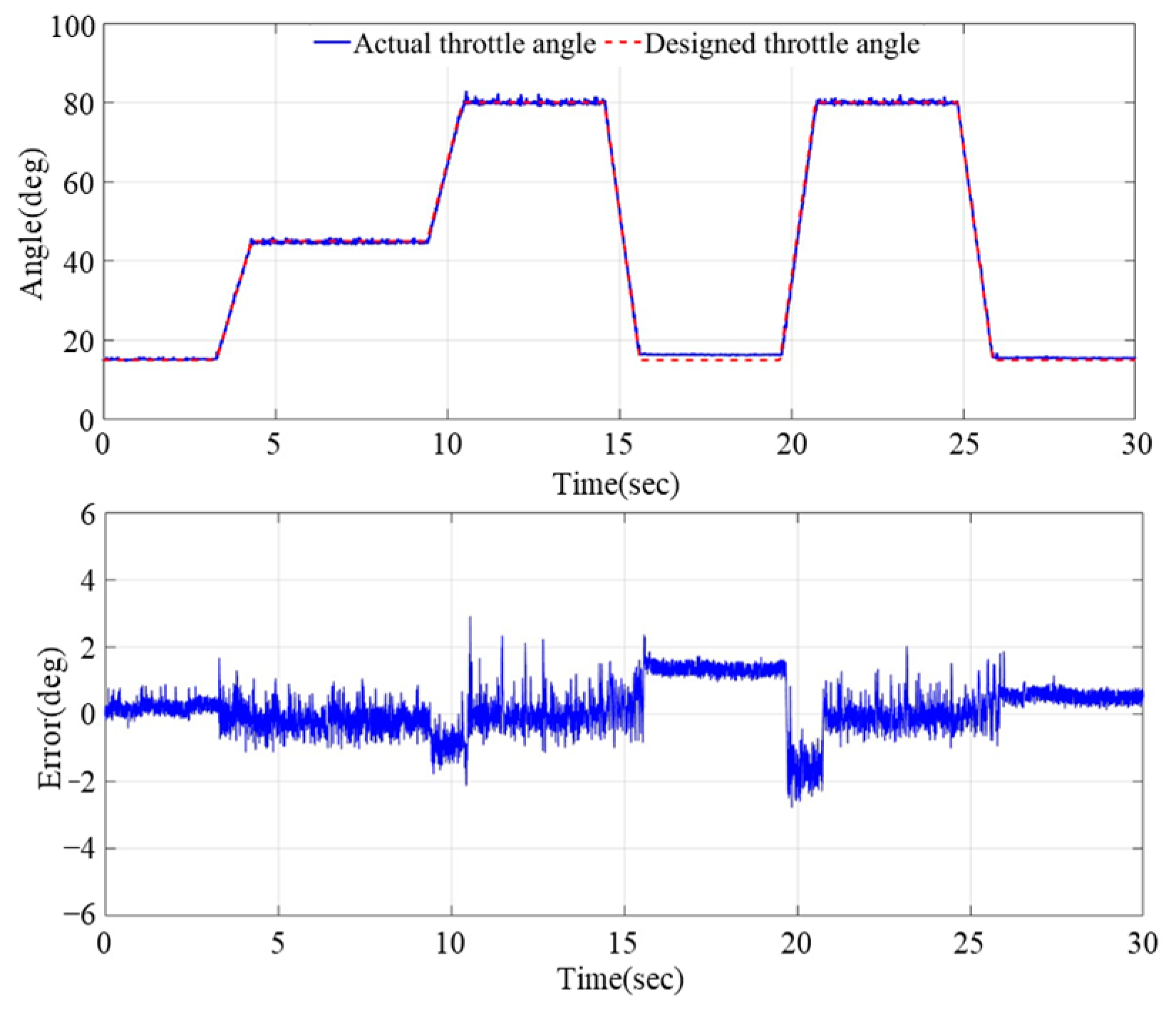 Electronics 12 02938 g009 Electronics 12 02938 g009