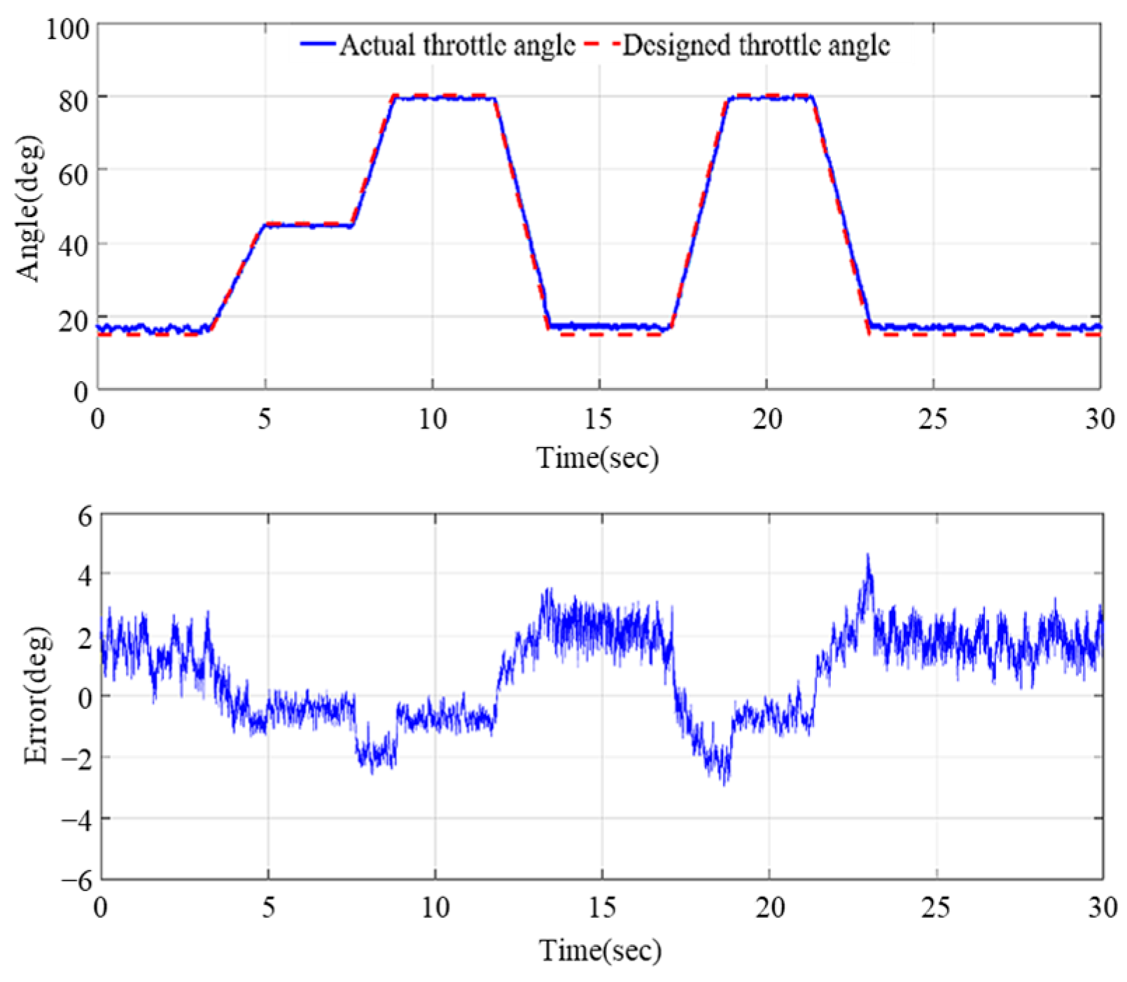 Electronics 12 02938 g011 Electronics 12 02938 g011