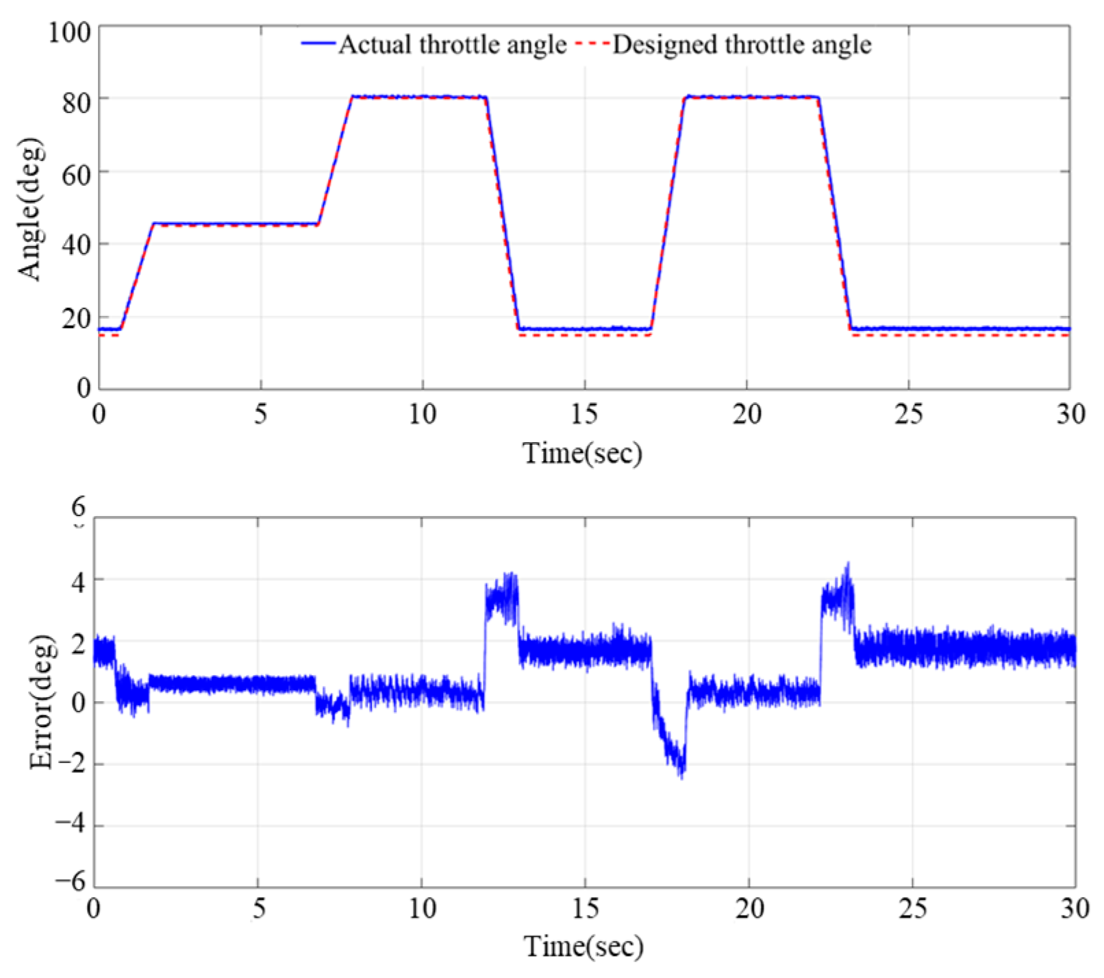 Electronics 12 02938 g012 Electronics 12 02938 g012