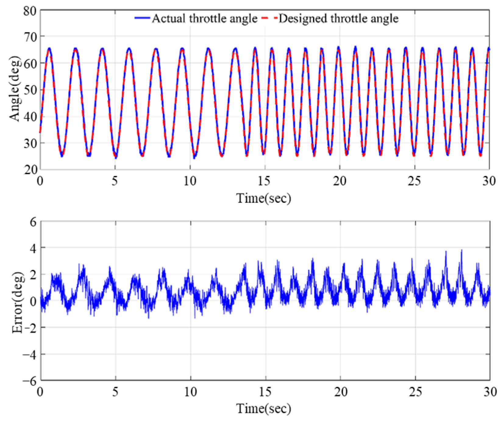 Electronics 12 02938 g016 Electronics 12 02938 g016