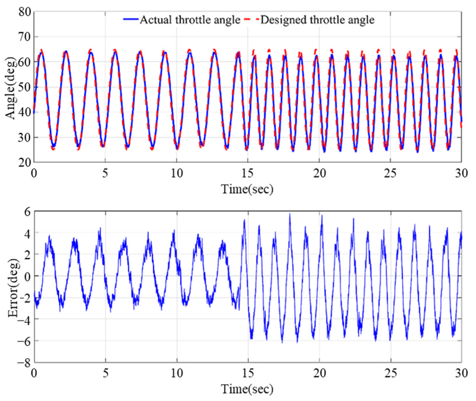 Electronics 12 02938 g017 Electronics 12 02938 g017