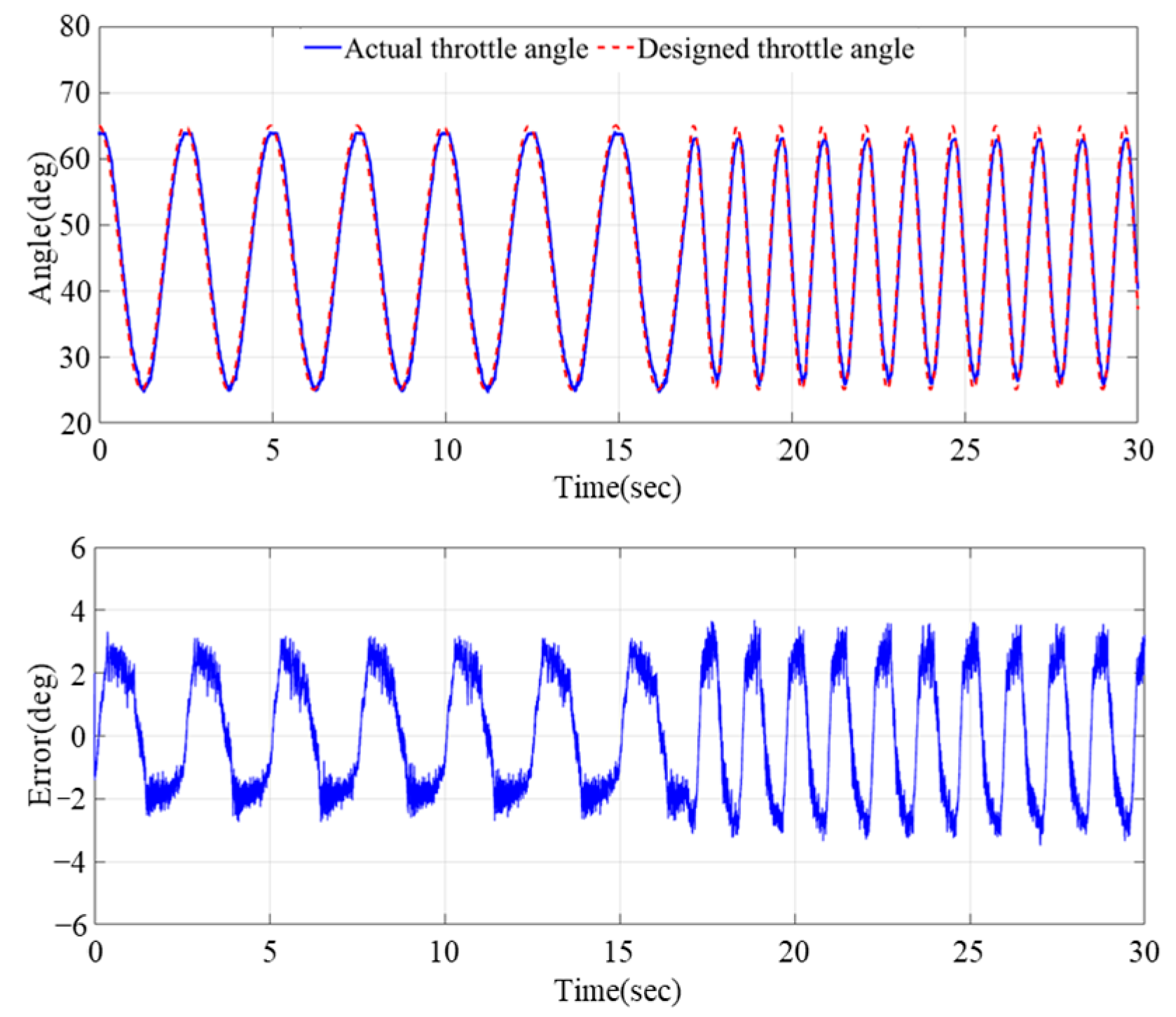 Electronics 12 02938 g018 Electronics 12 02938 g018