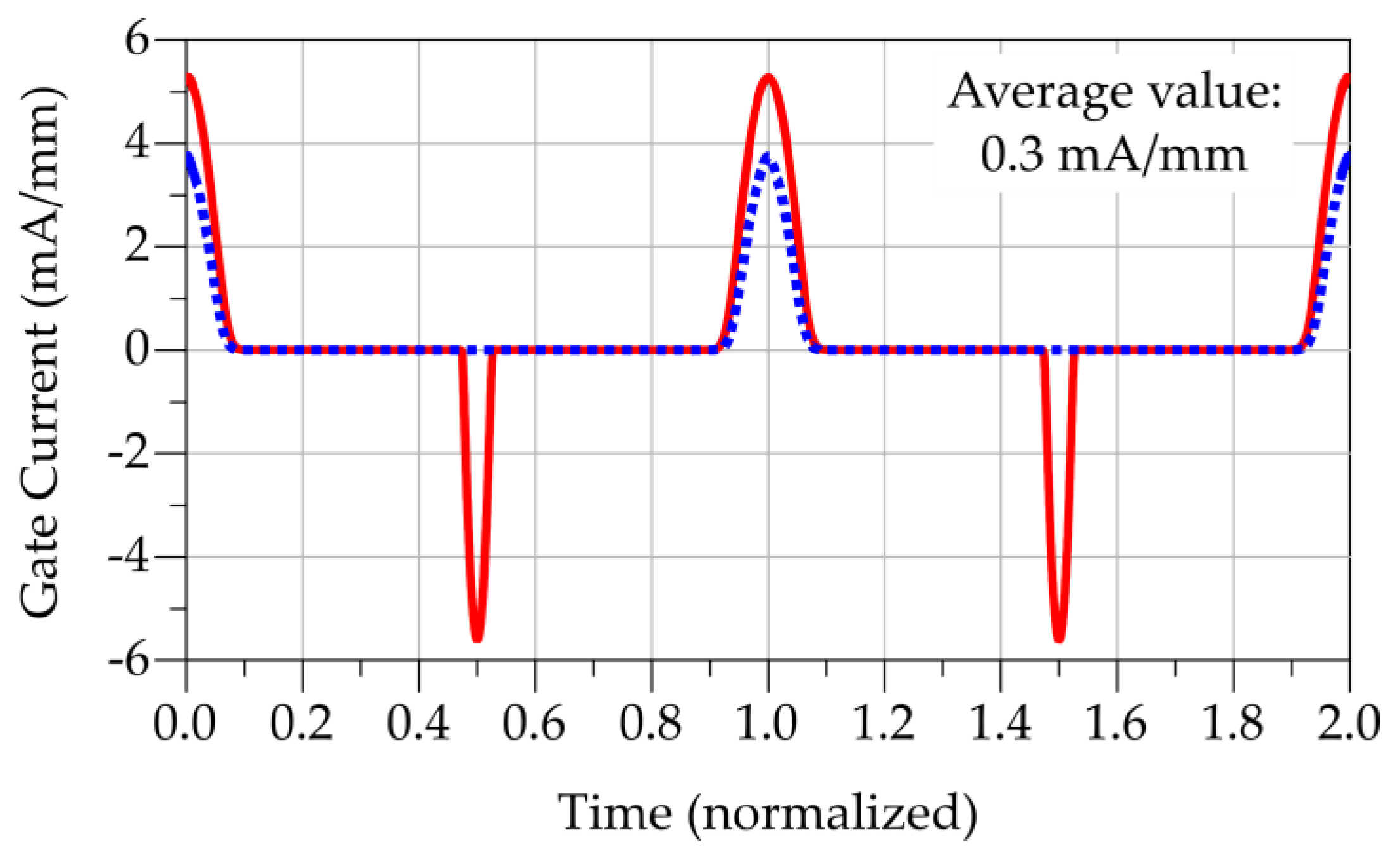 Electronics 12 02939 g002