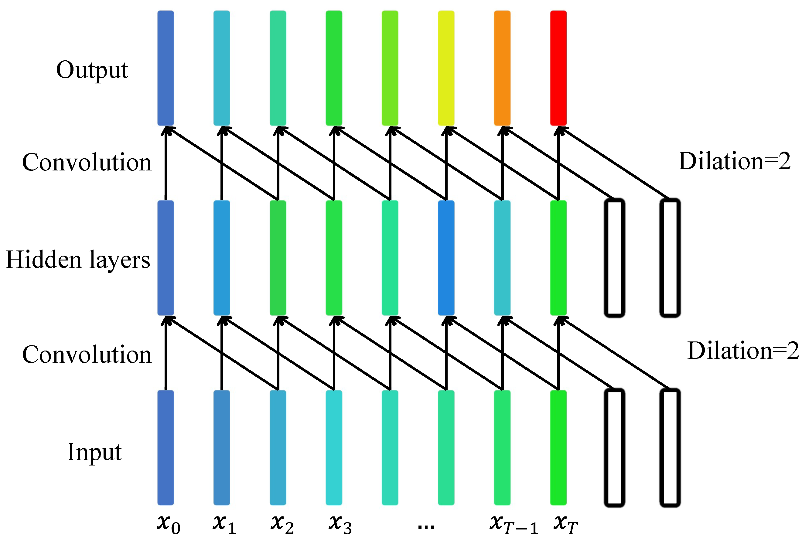 Electronics 12 02943 g003