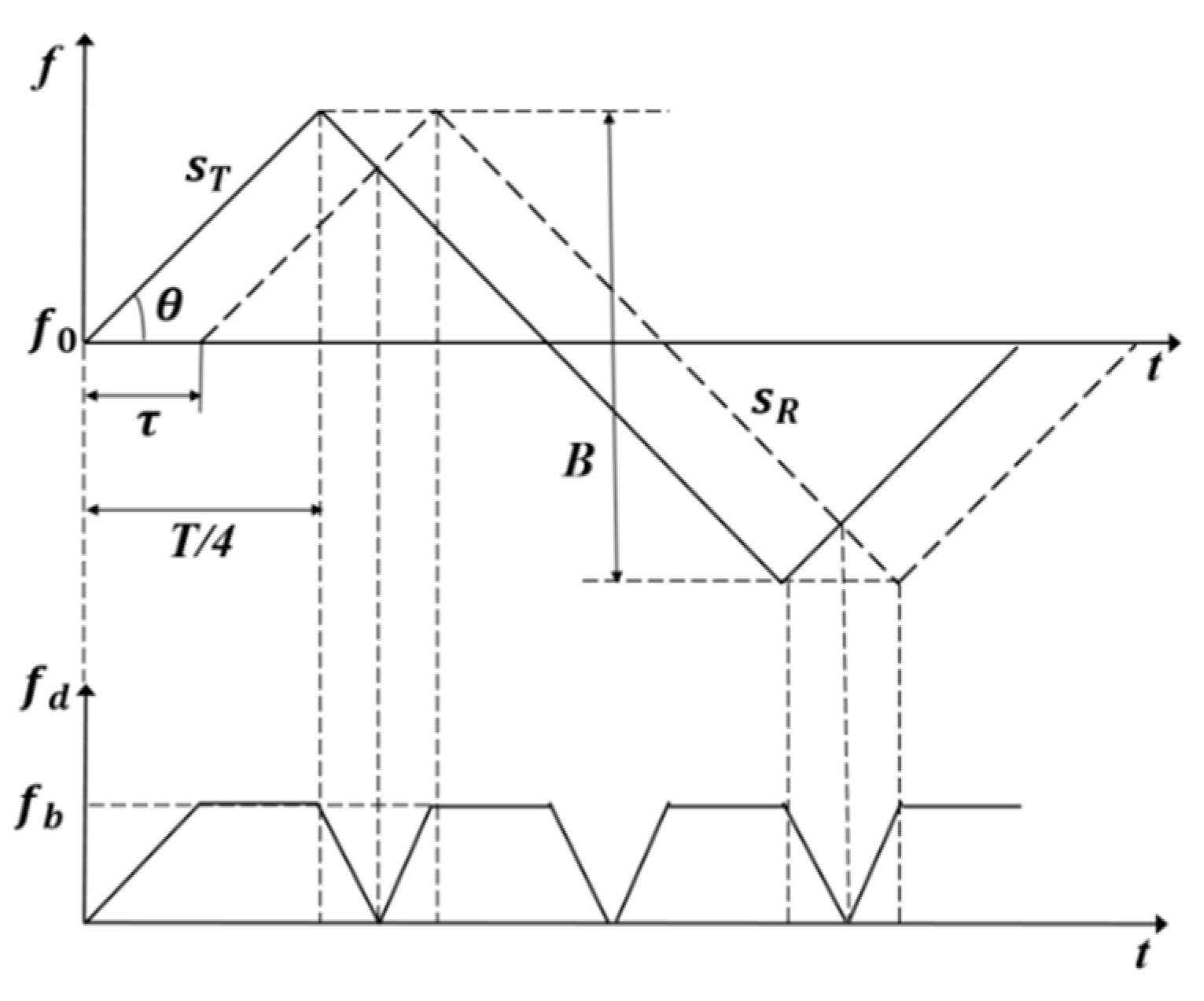 Electronics 12 02947 g002
