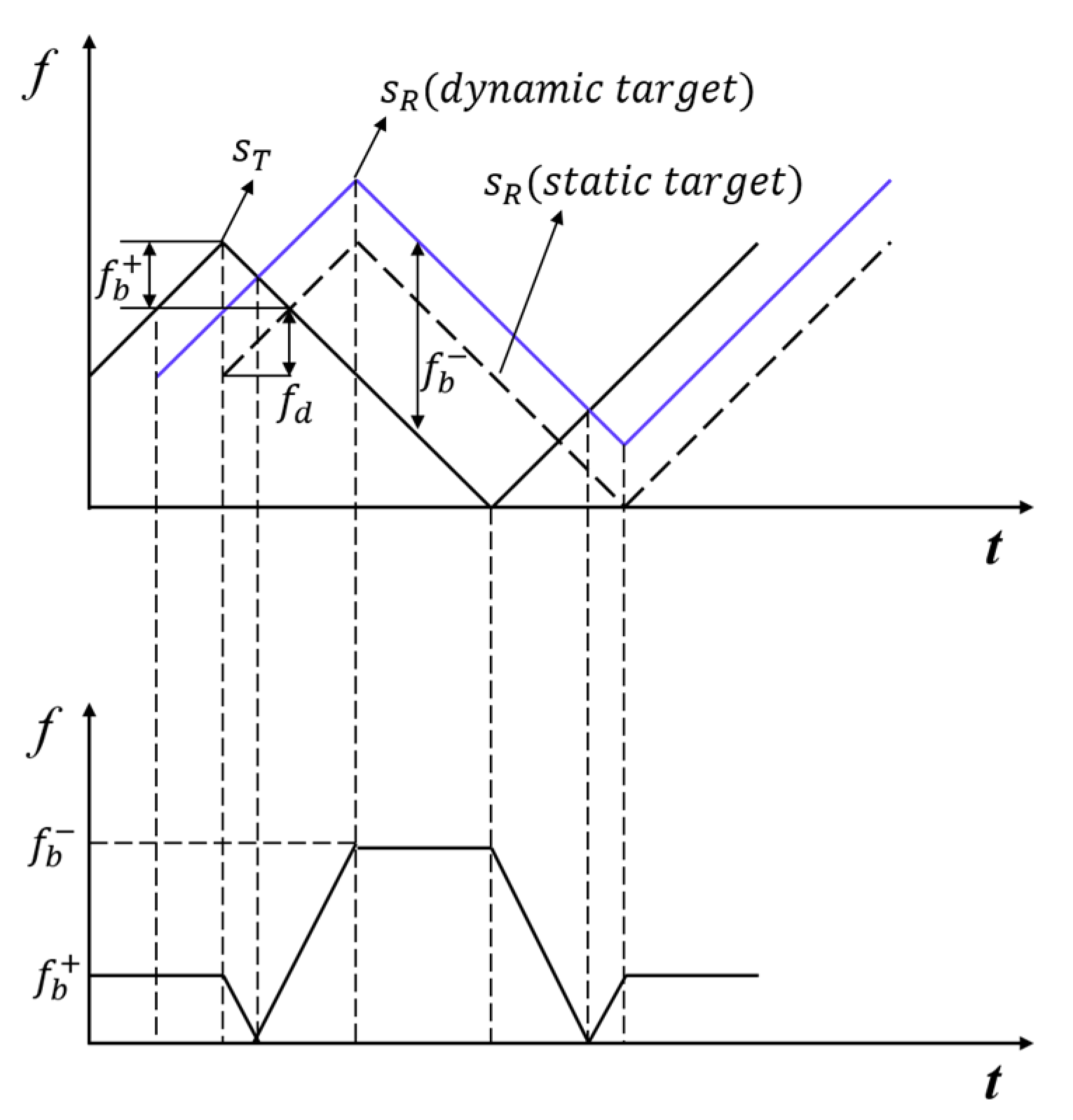 Electronics 12 02947 g003