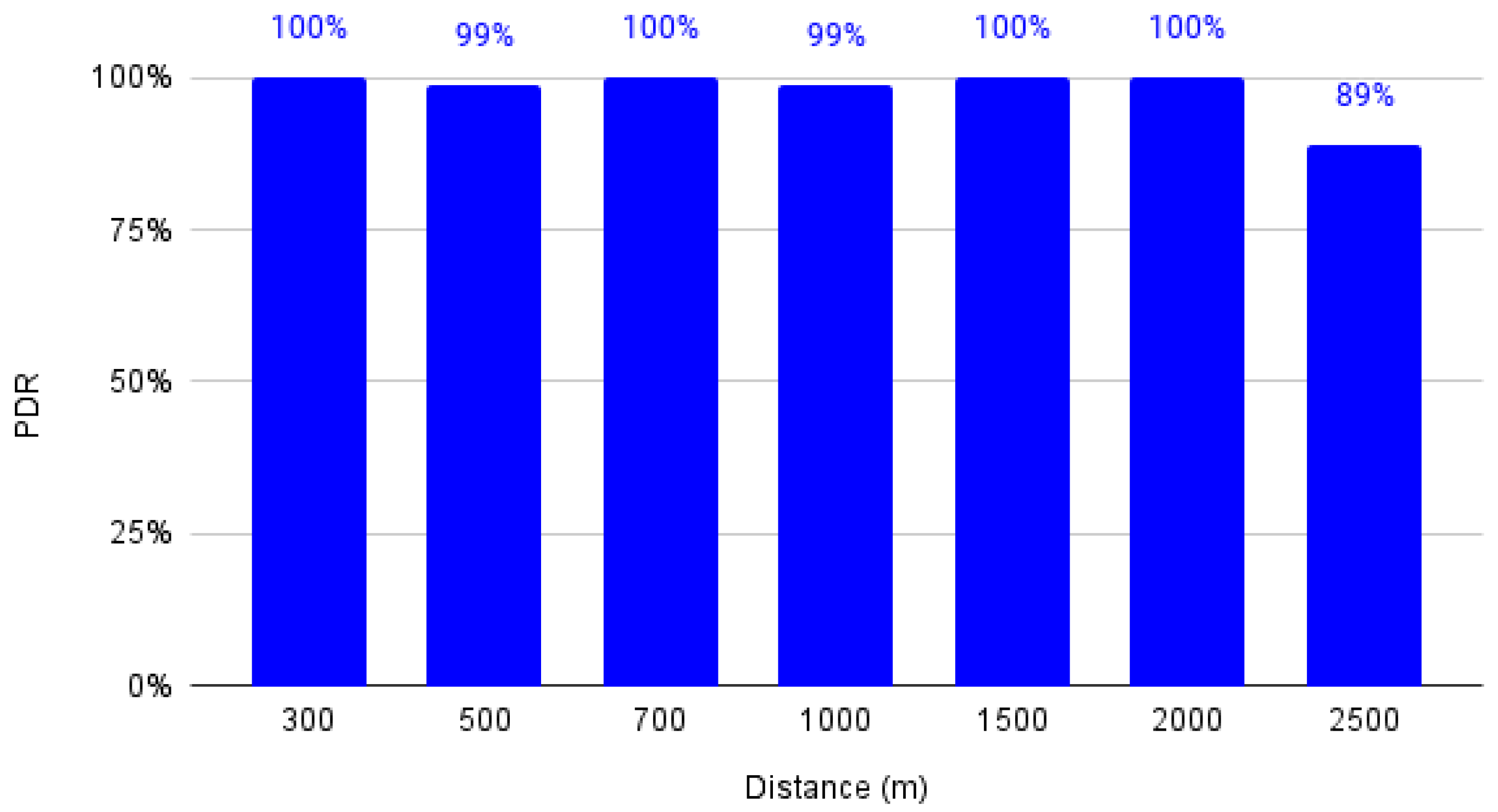 Electronics 12 02952 g016