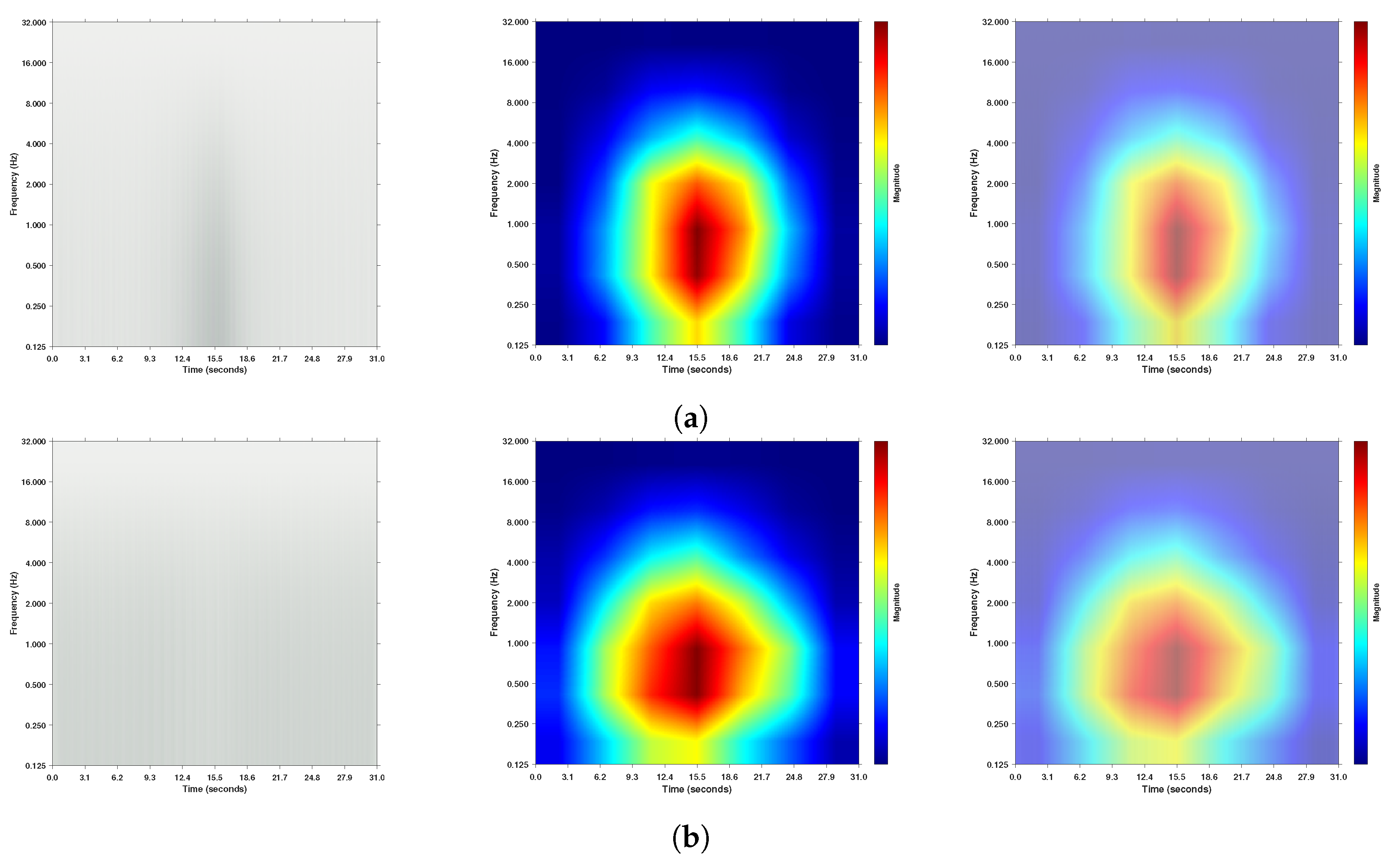 Visual Explanations of Deep Learning Architectures in Predicting Cyclic ...