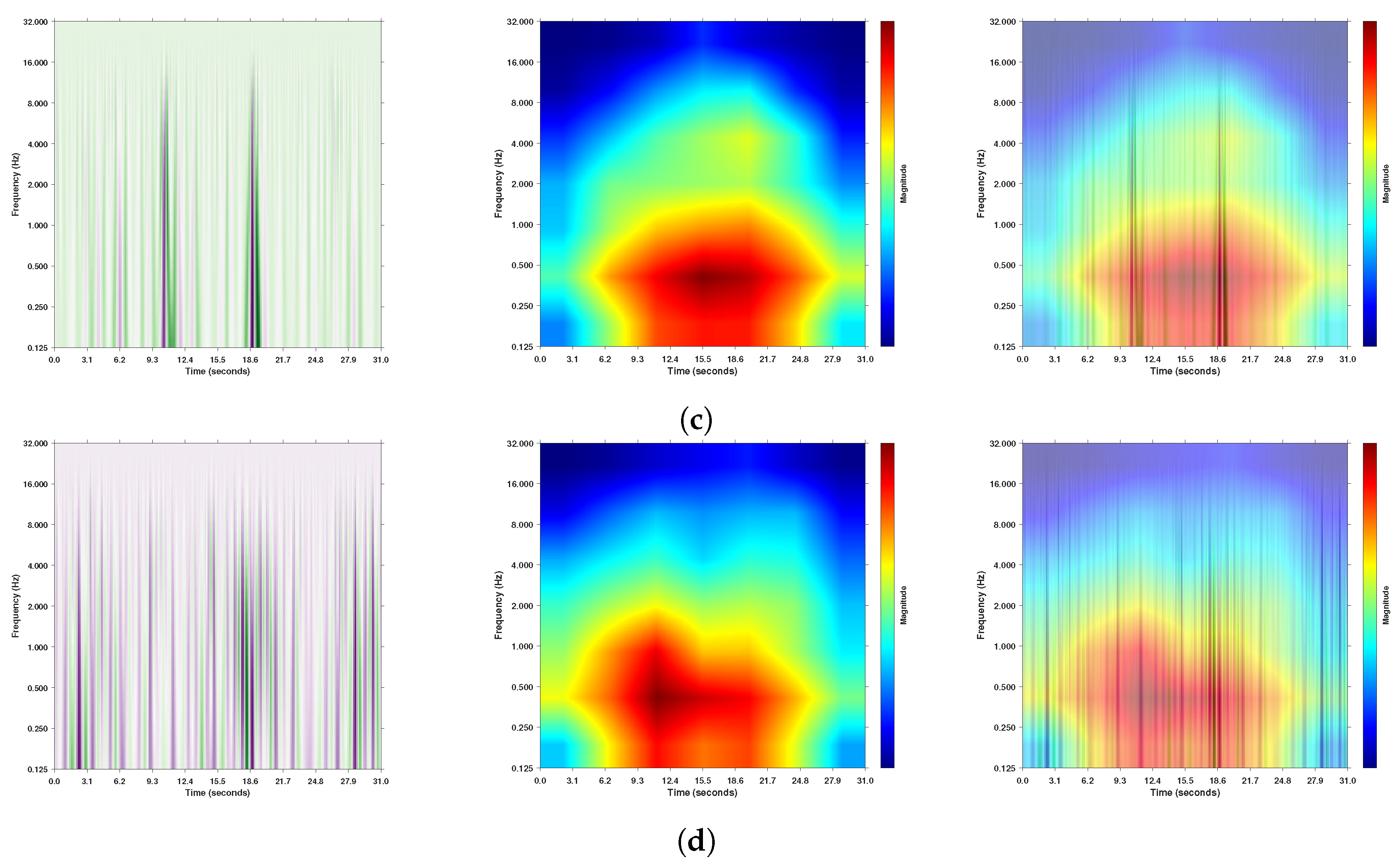 Visual Explanations of Deep Learning Architectures in Predicting Cyclic ...