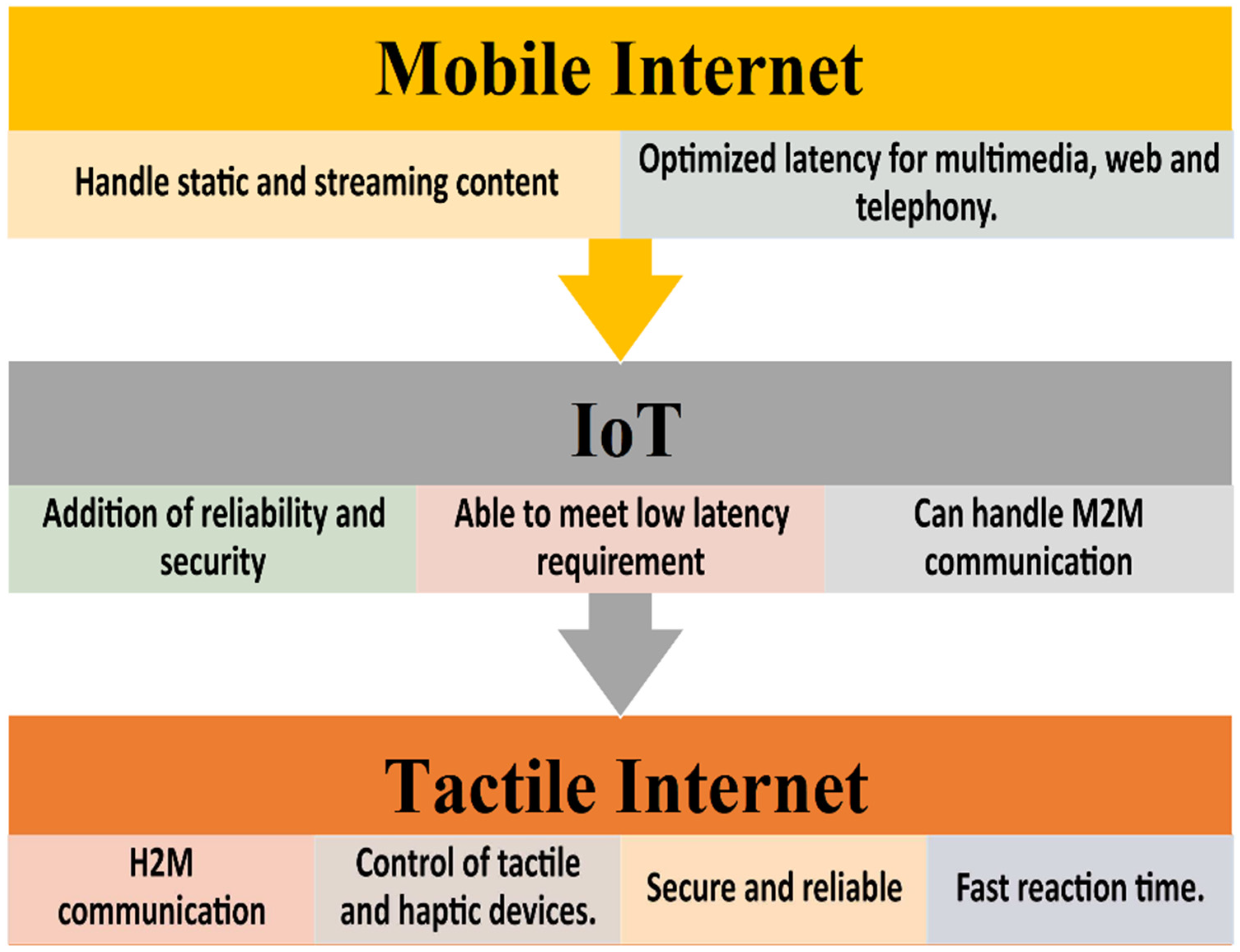 Electronics 12 02955 g001 Electronics 12 02955 g001