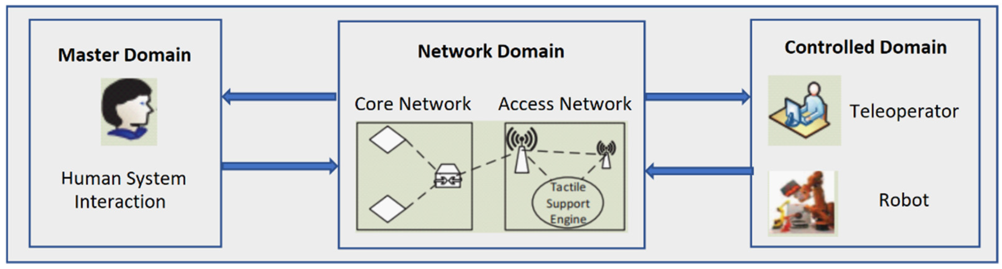 Electronics 12 02955 g003 Electronics 12 02955 g003