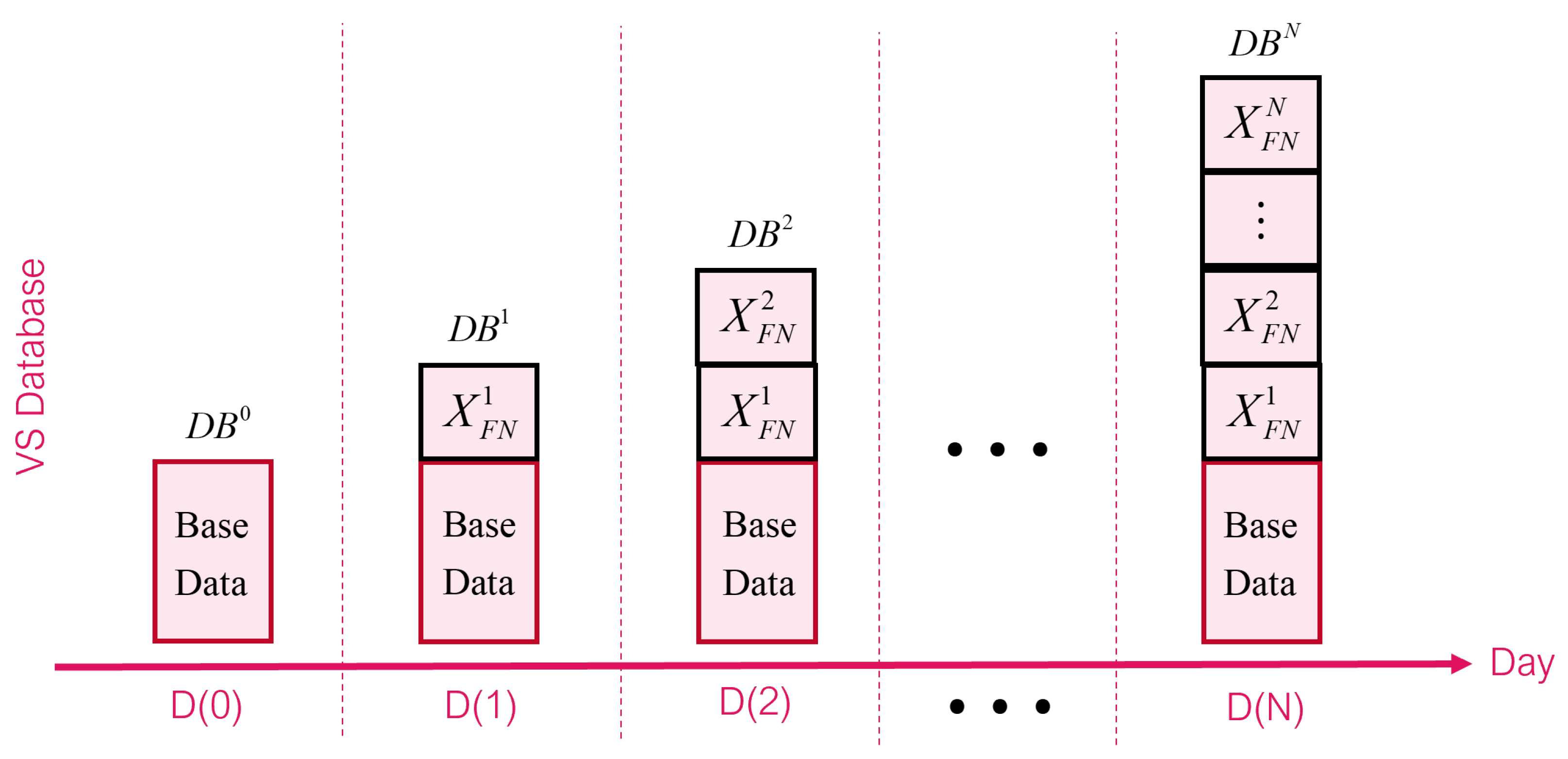 Key-Frame Extraction for Reducing Human Effort in Object Detection ...
