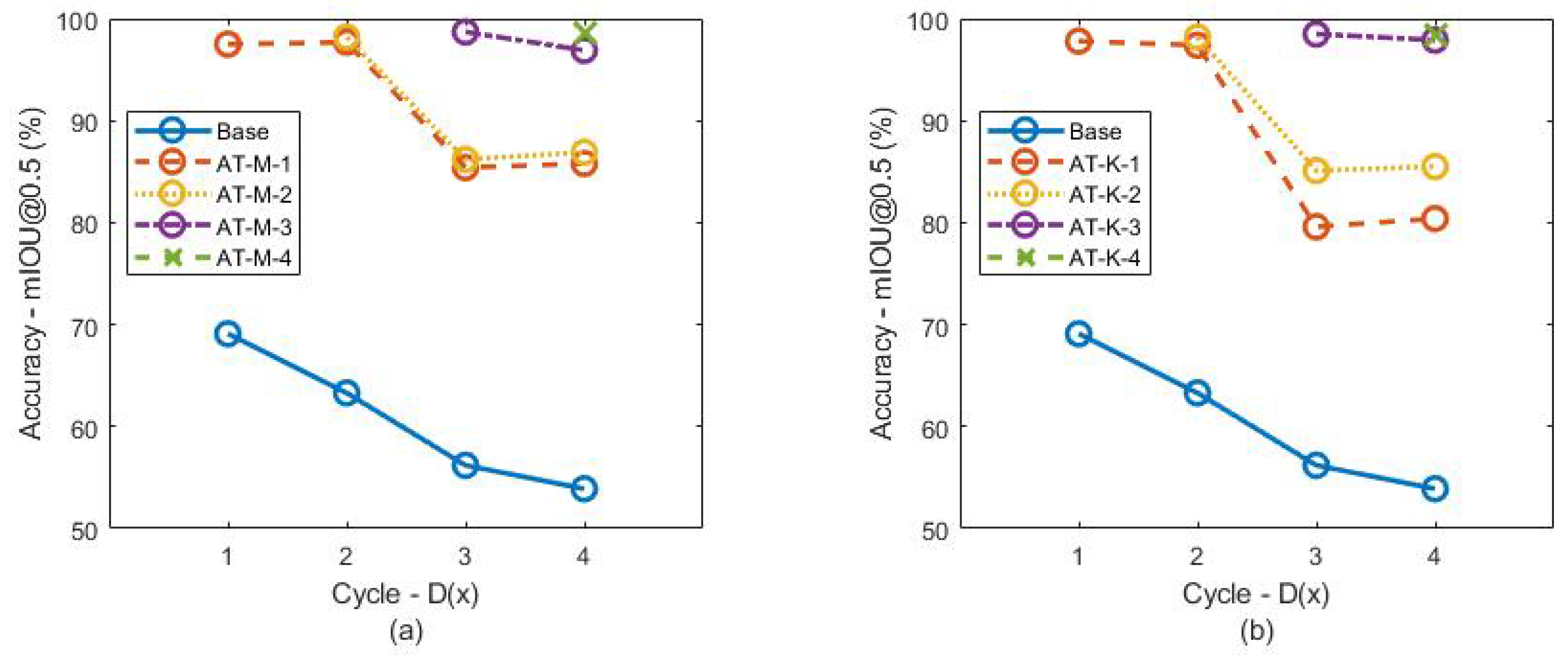 Electronics 12 02956 g006