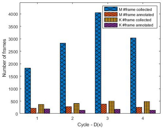 Key-Frame Extraction for Reducing Human Effort in Object Detection ...