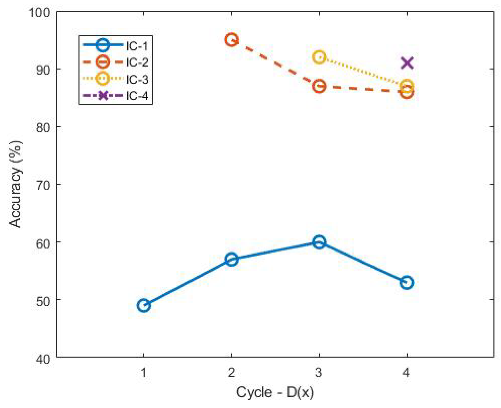Electronics 12 02956 g008