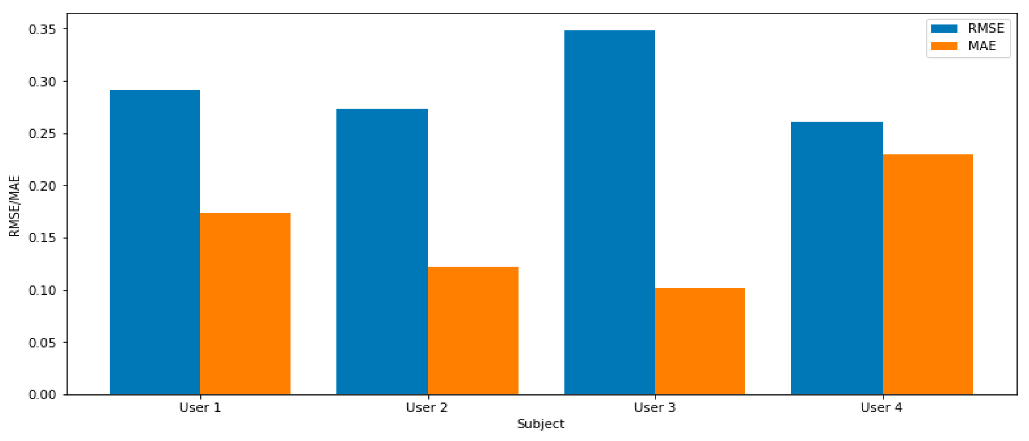 Electronics 12 02957 g006