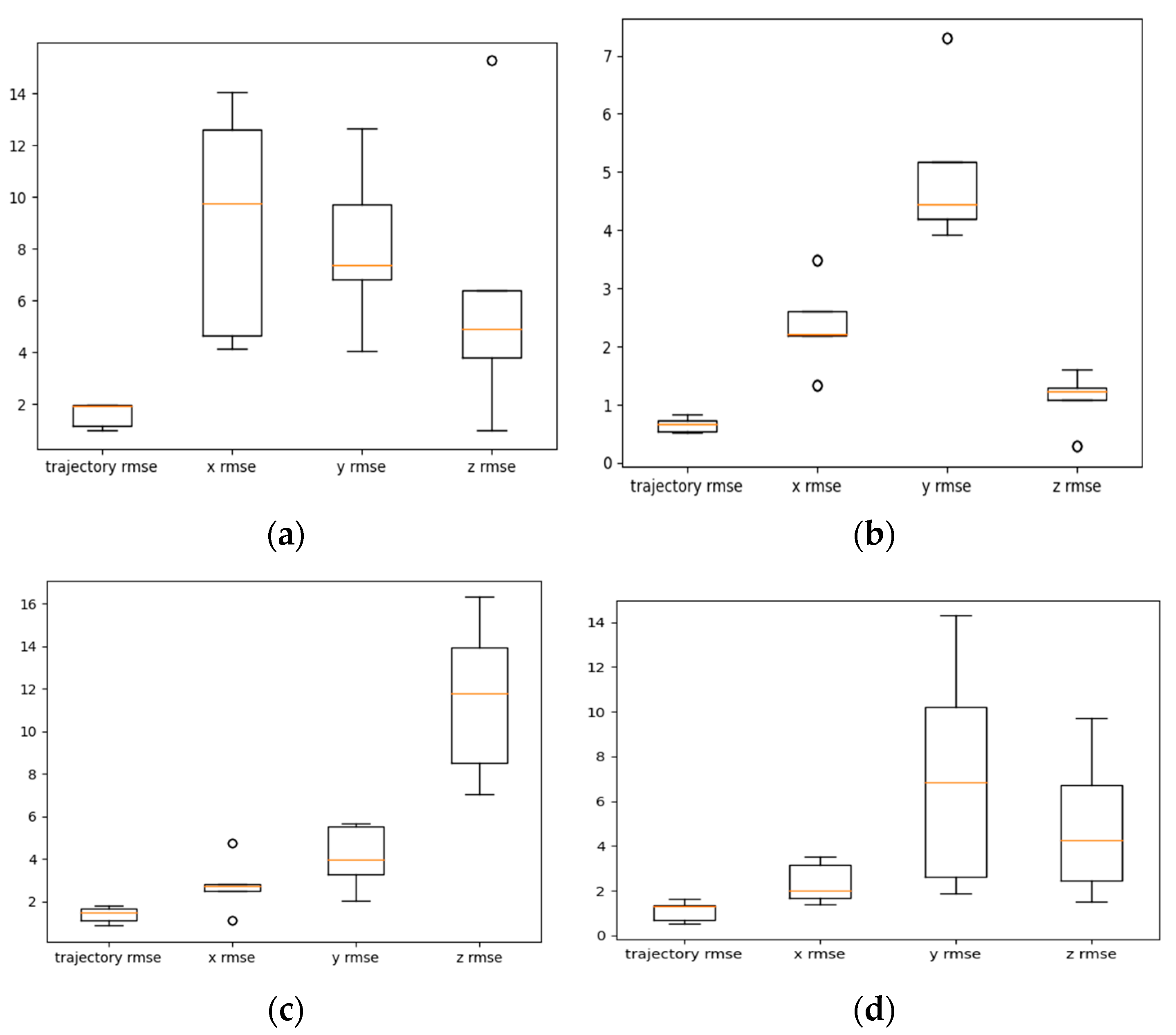 Electronics 12 02957 g007