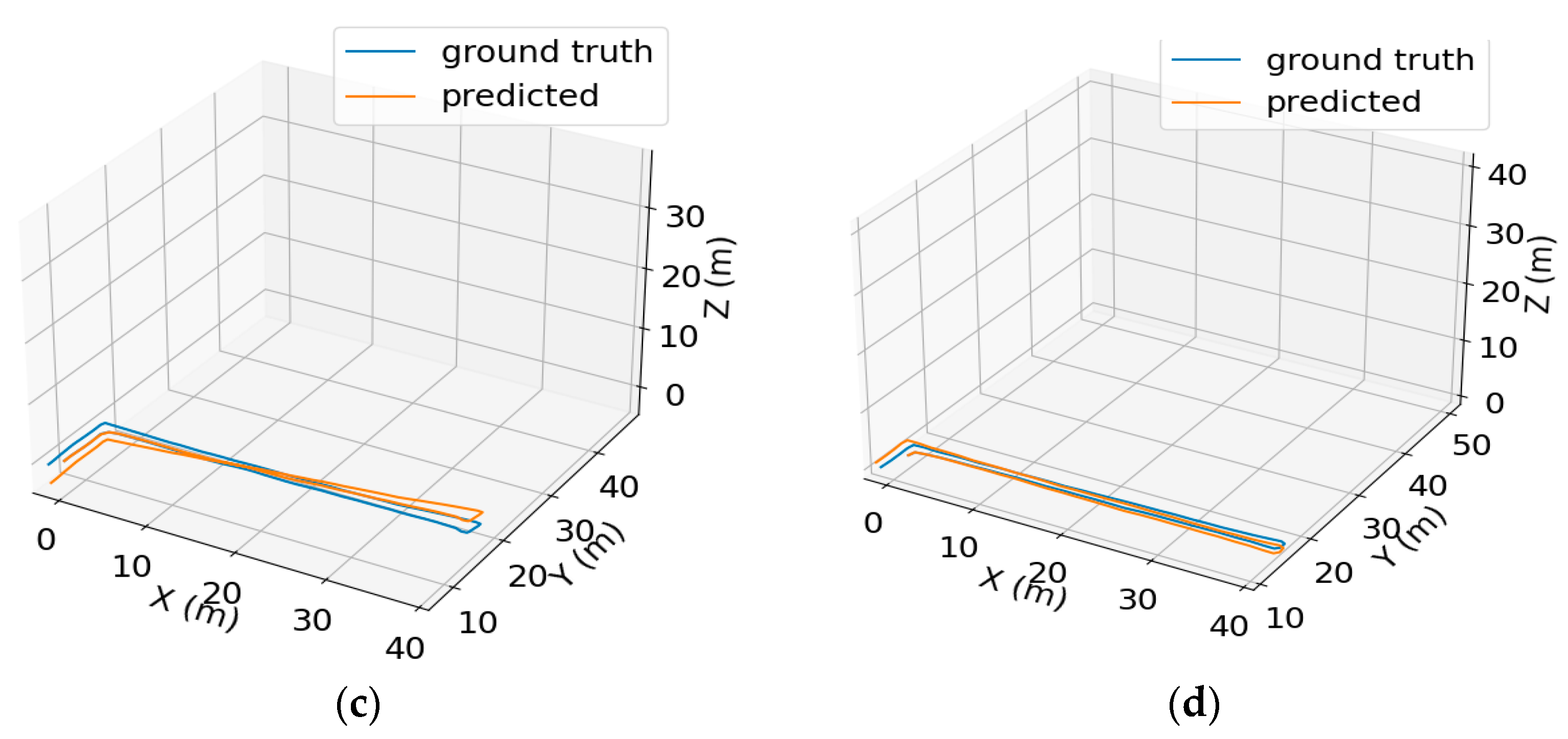 Electronics 12 02957 g008b