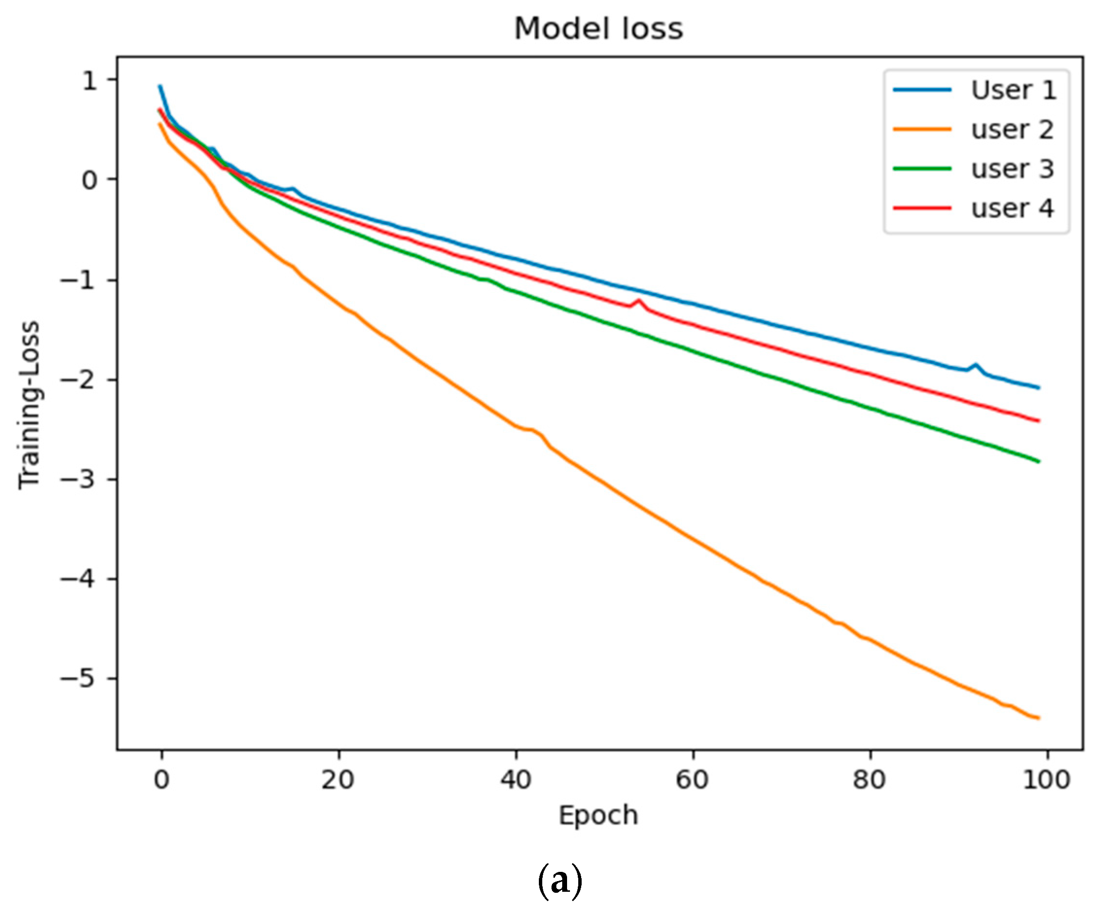 Electronics 12 02957 g011a