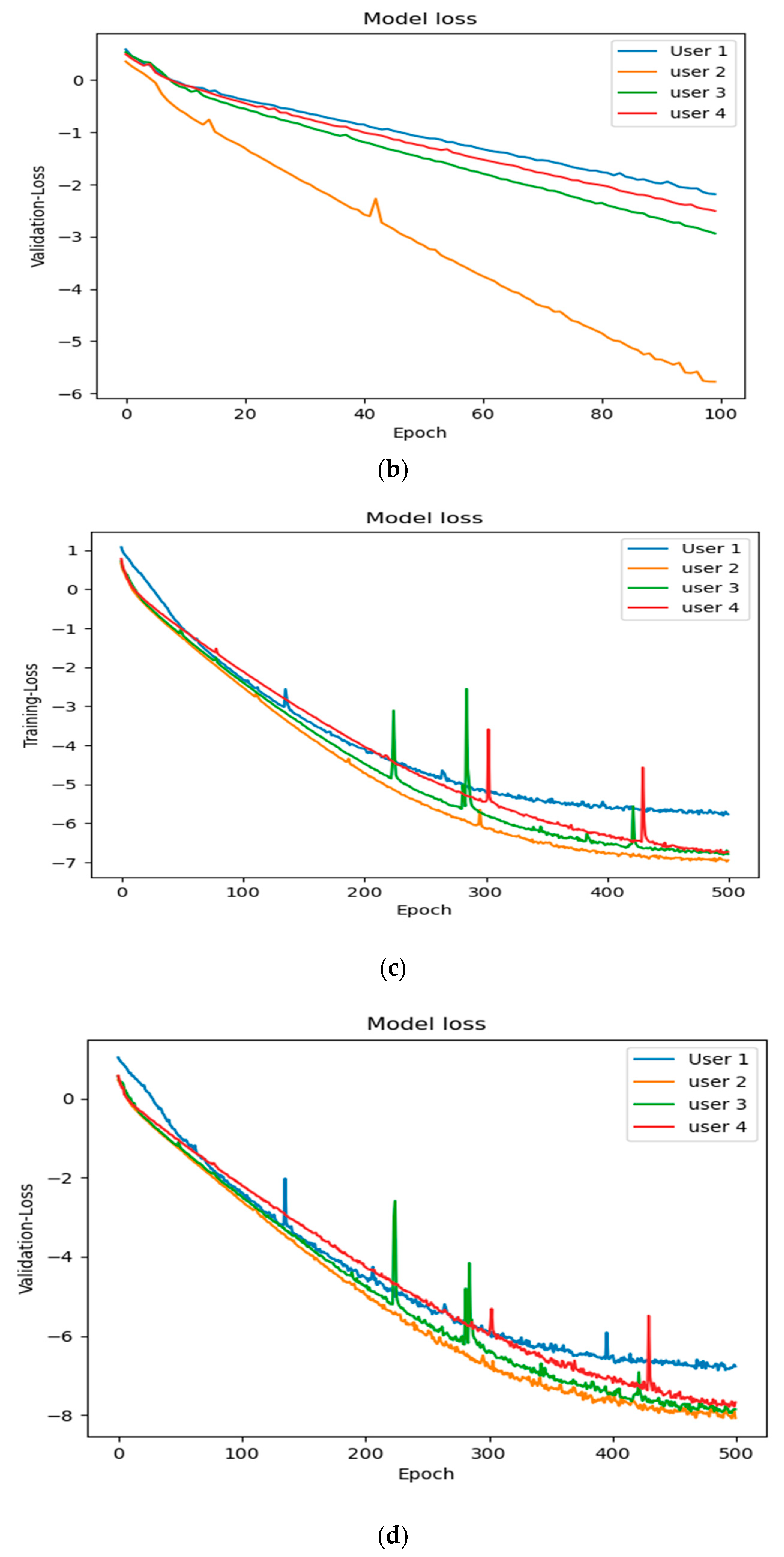 Electronics 12 02957 g011b