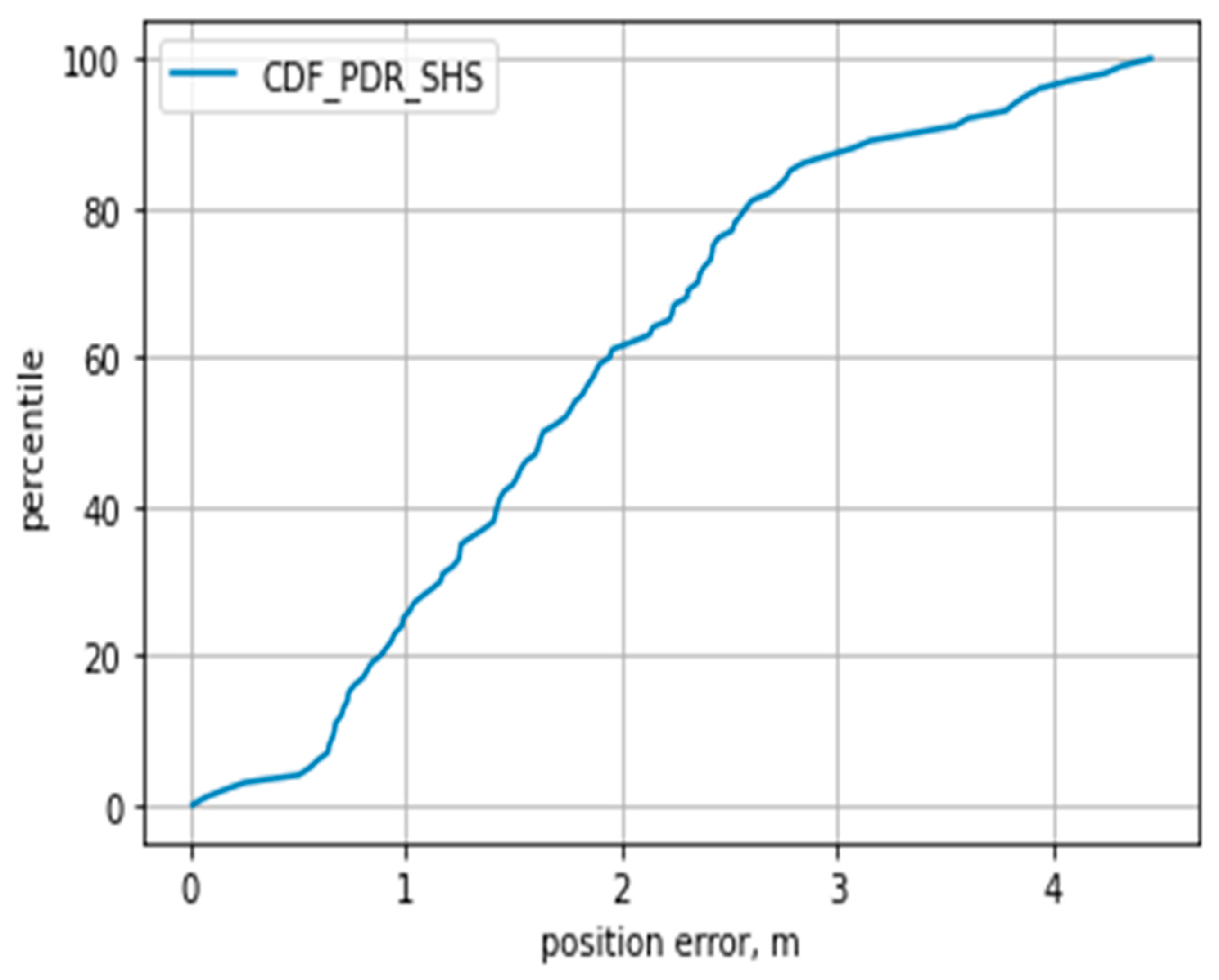 Electronics 12 02957 g013