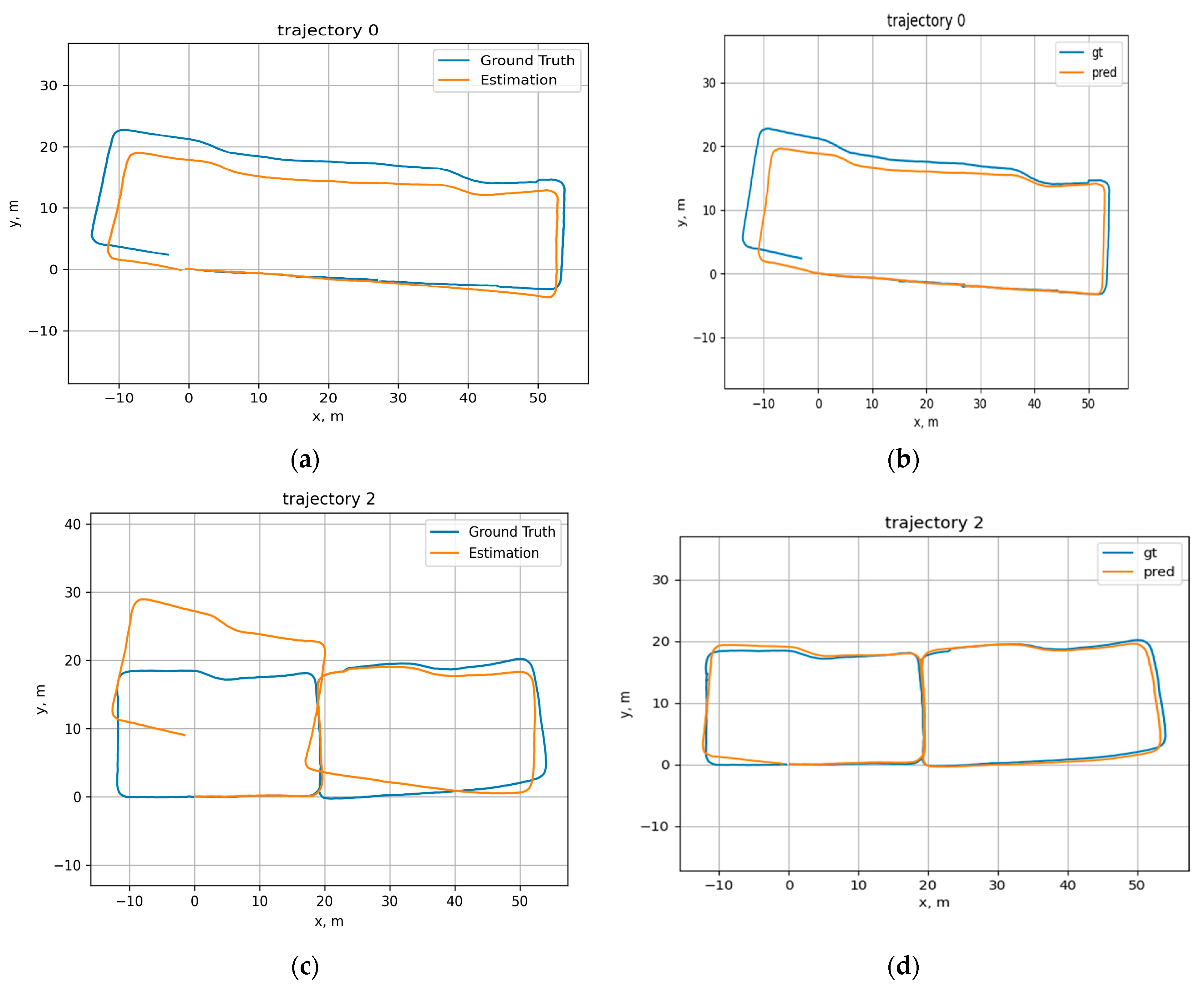 Electronics 12 02957 g014a