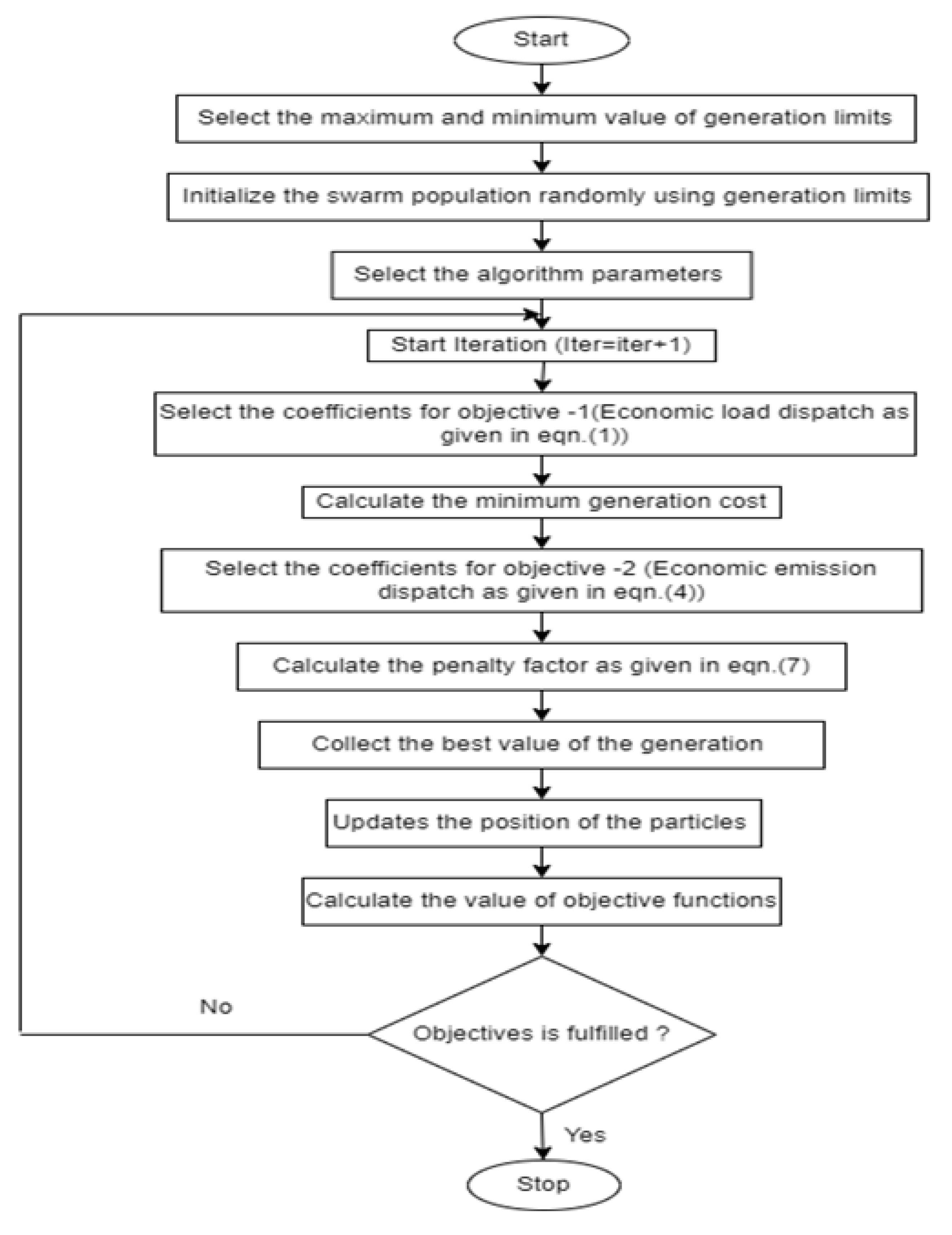 Electronics 12 02960 g001