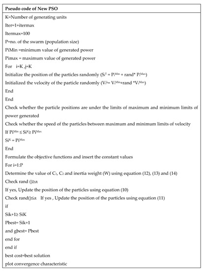 Electronics | Free Full-Text | A New PSO Technique Used for the ...