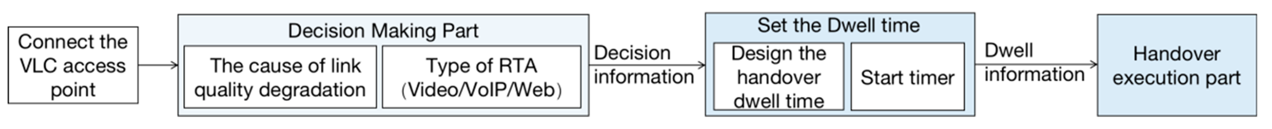 Electronics 12 02961 g006