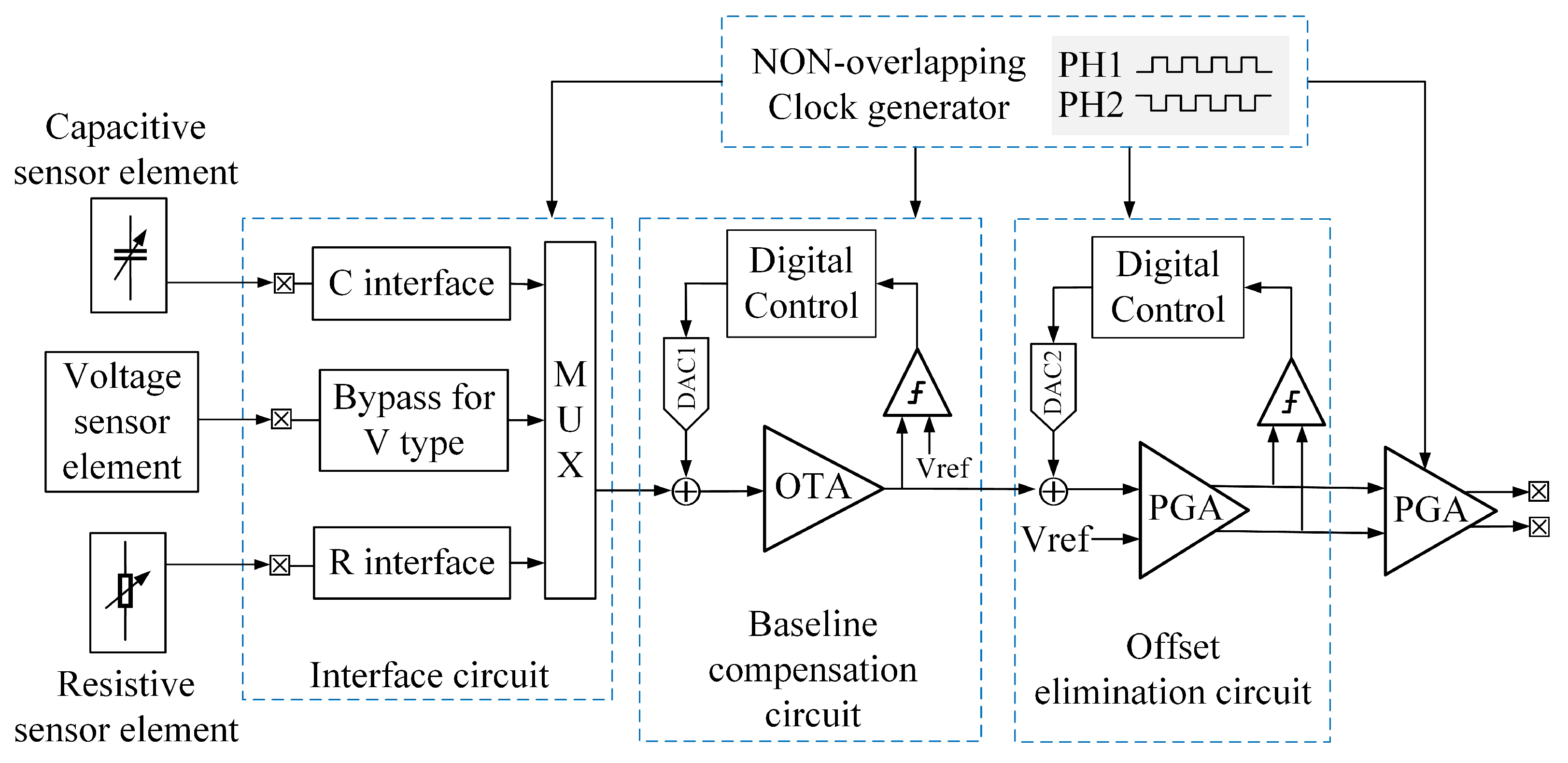 Analog Circuit Design: Low-Power Low-Voltage, Integrated