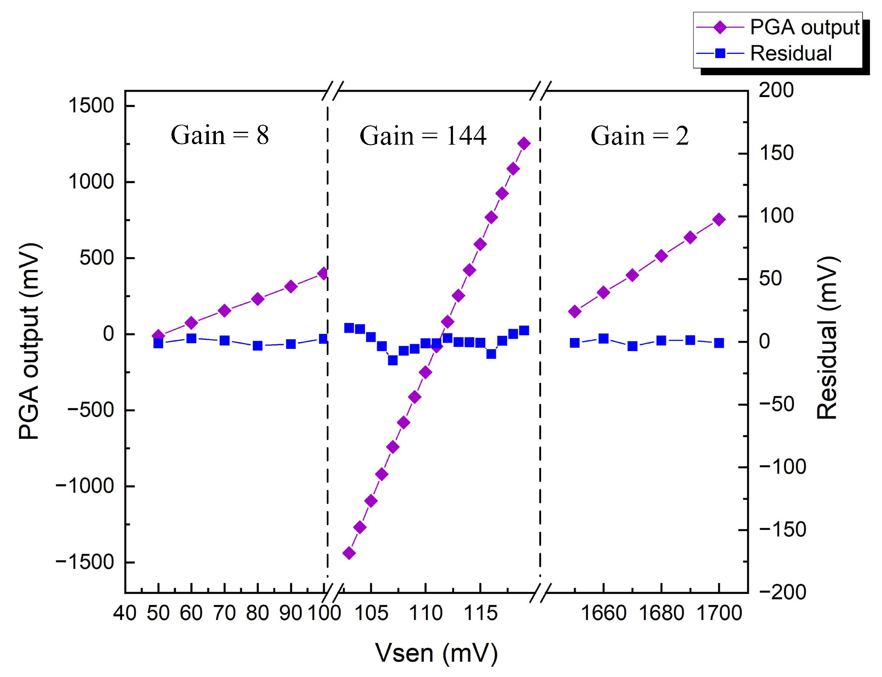 Electronics 12 02962 g022
