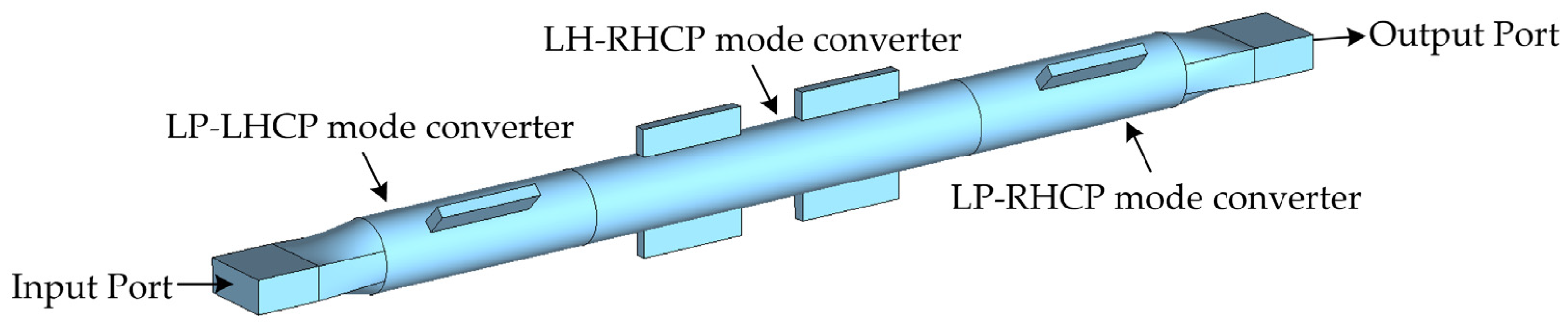 Electronics Free FullText A Novel HighPower Rotary Waveguide