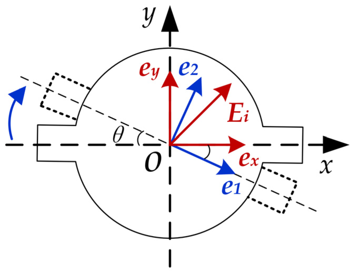 Electronics Free FullText A Novel HighPower Rotary Waveguide