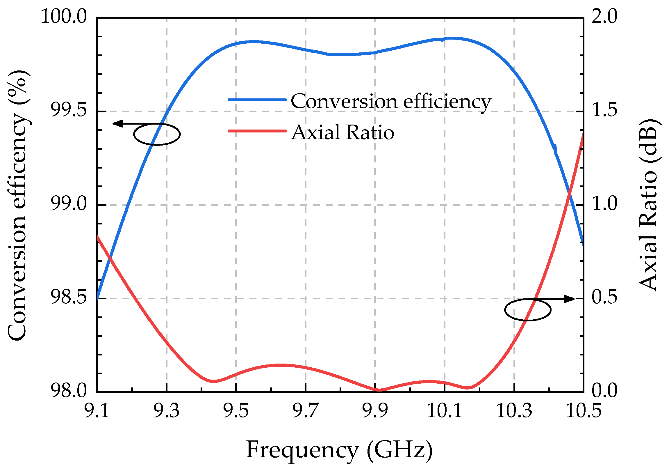 Electronics Free FullText A Novel HighPower Rotary Waveguide
