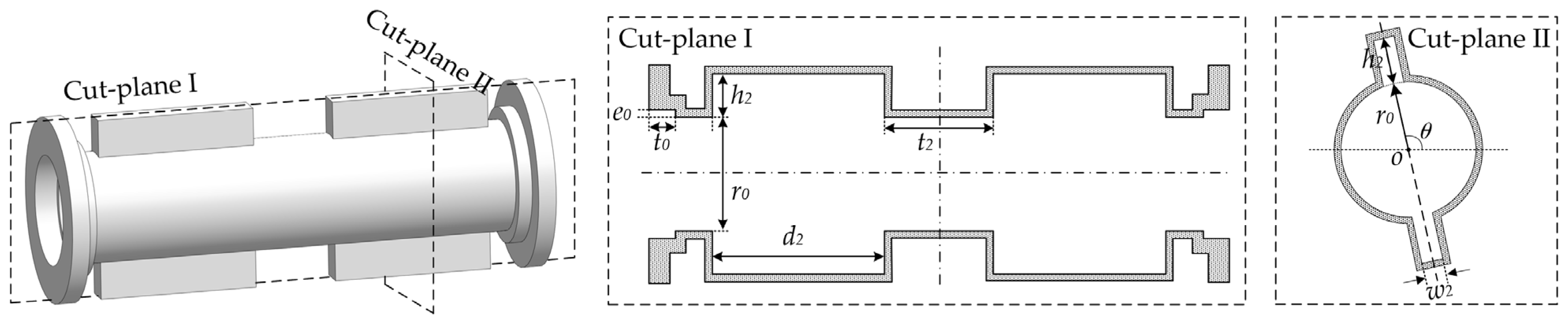 Electronics Free FullText A Novel HighPower Rotary Waveguide