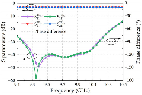 A Novel High-Power Rotary Waveguide Phase Shifter Based on