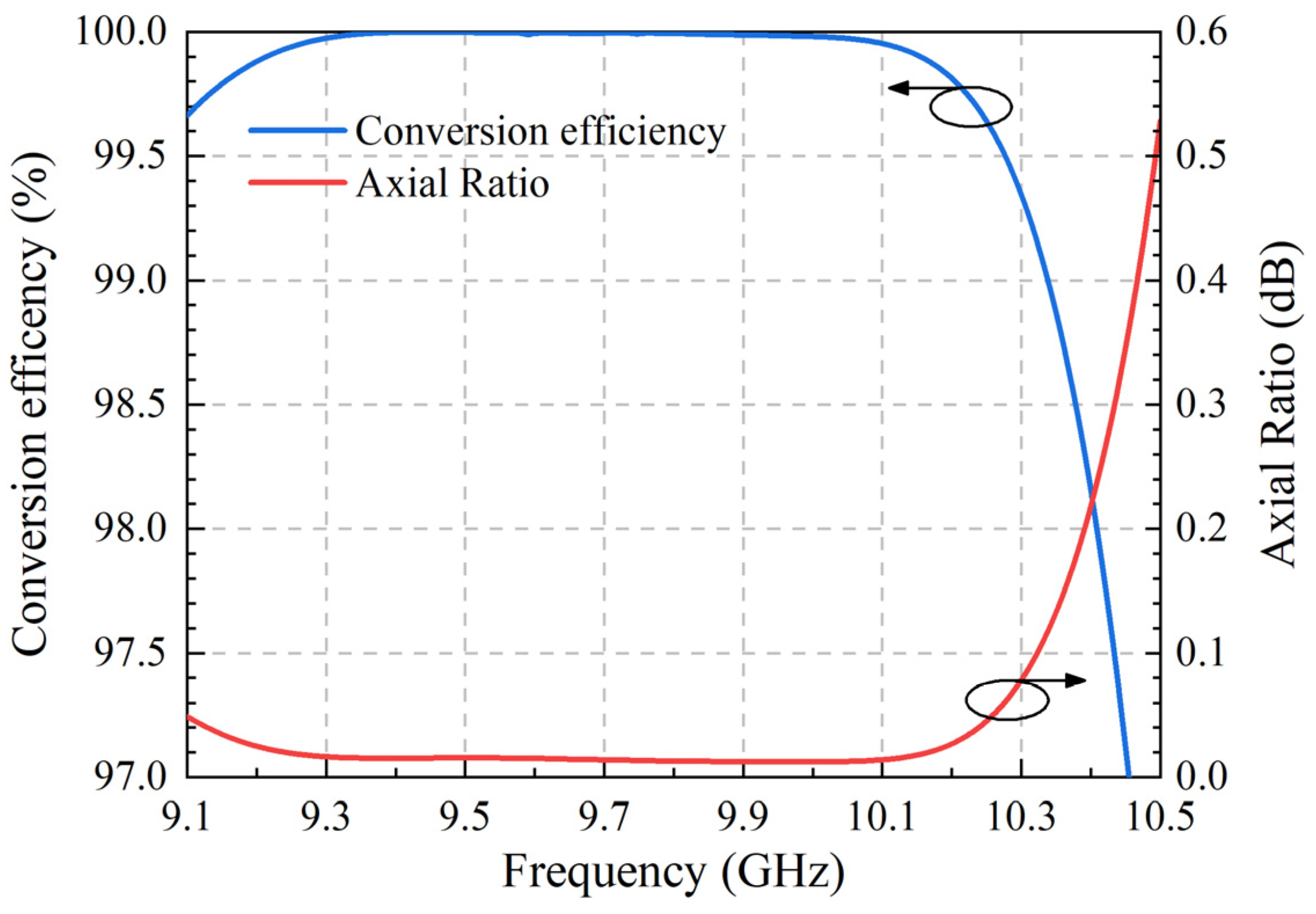 Electronics 12 02963 g009