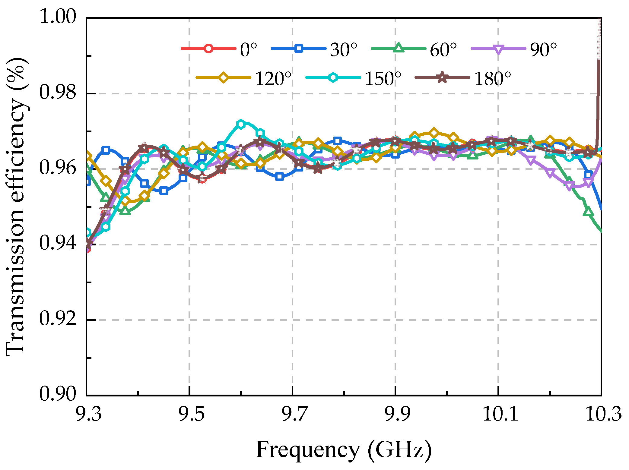 Electronics 12 02963 g012