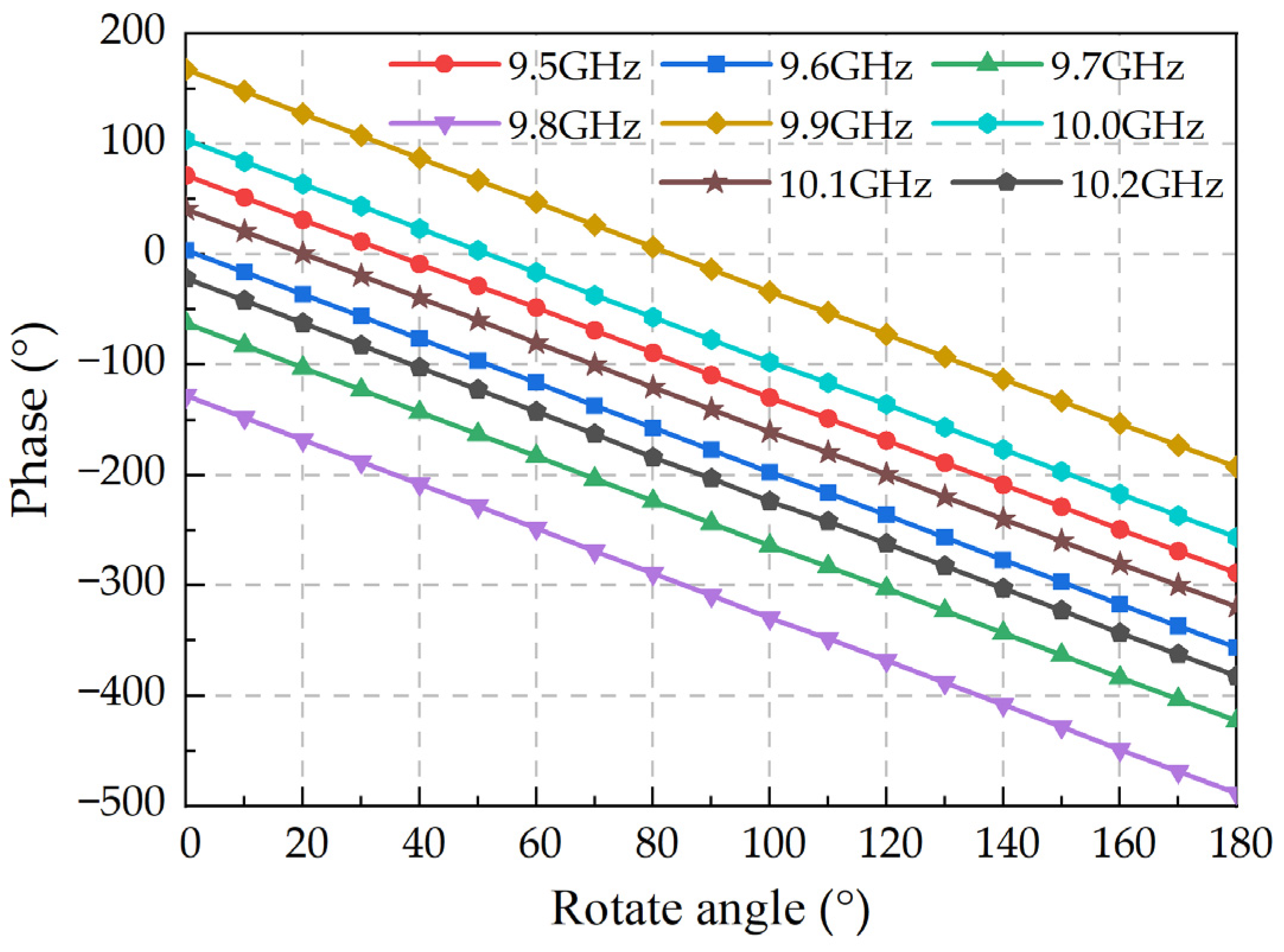 Electronics 12 02963 g013