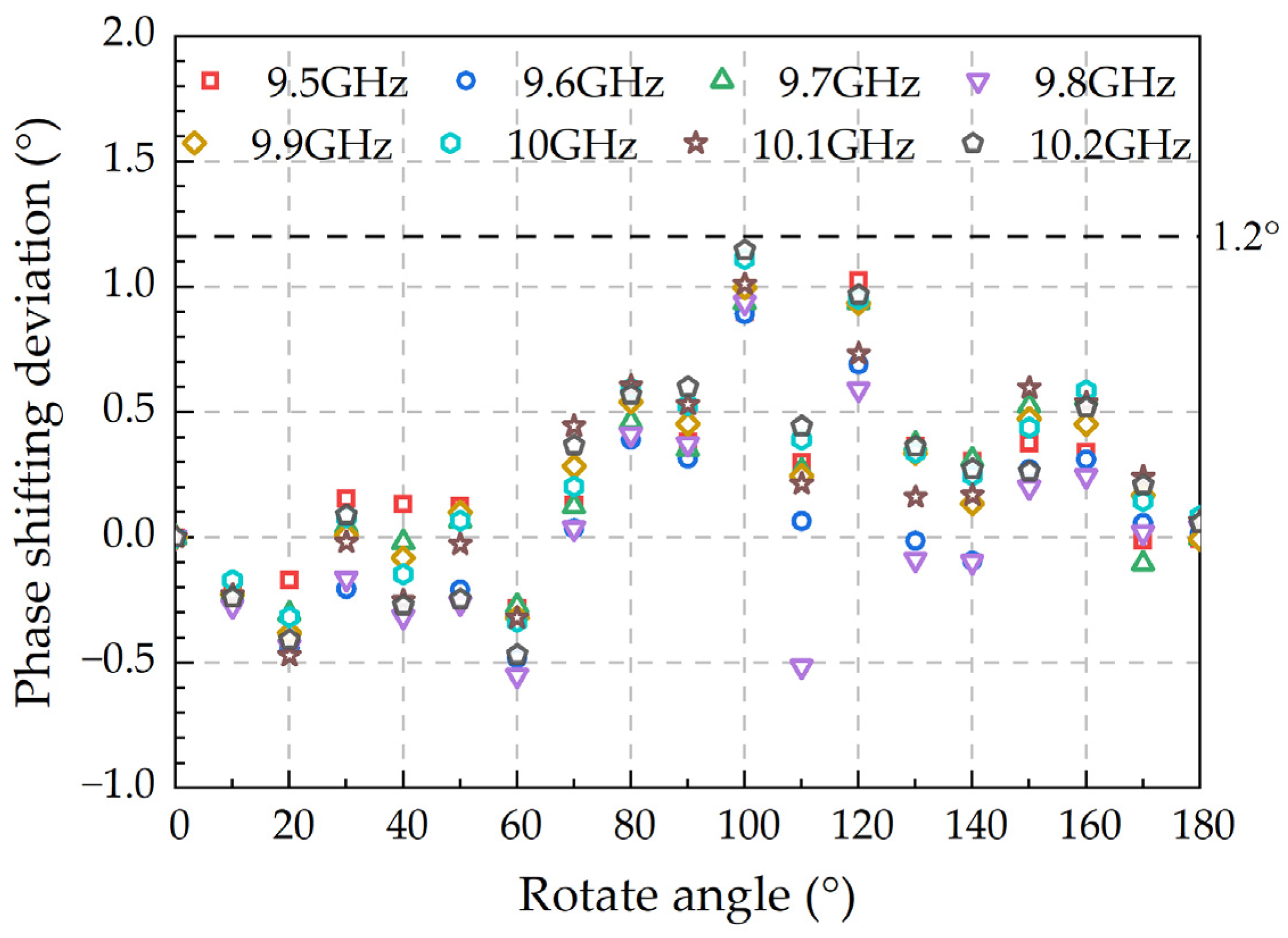 Electronics 12 02963 g014