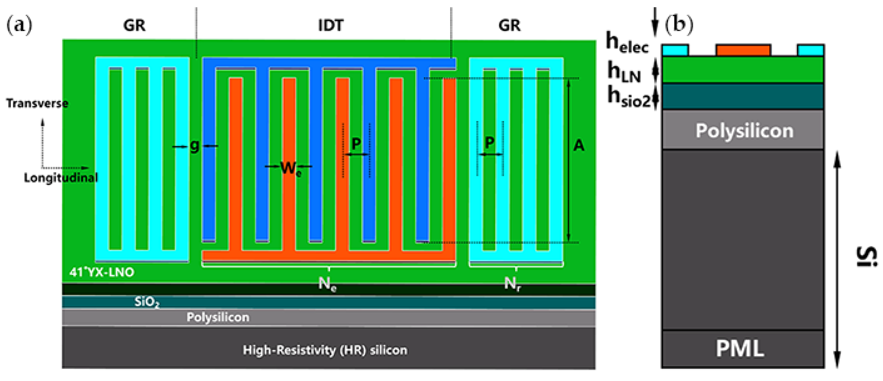 Electronics Free FullText LiNbO3 Surface Acoustic Wave Resonators