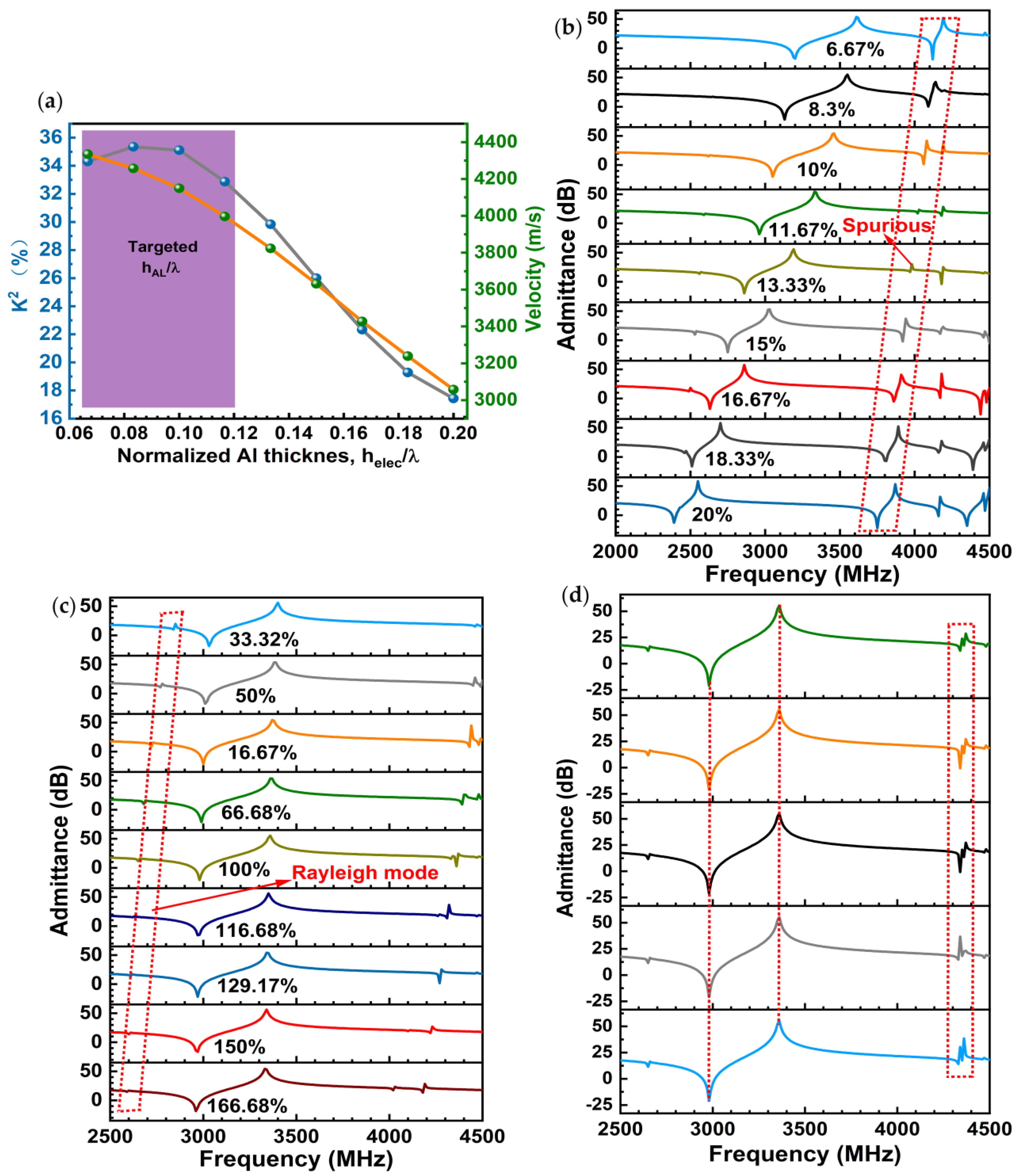 Electronics Free FullText LiNbO3 Surface Acoustic Wave Resonators