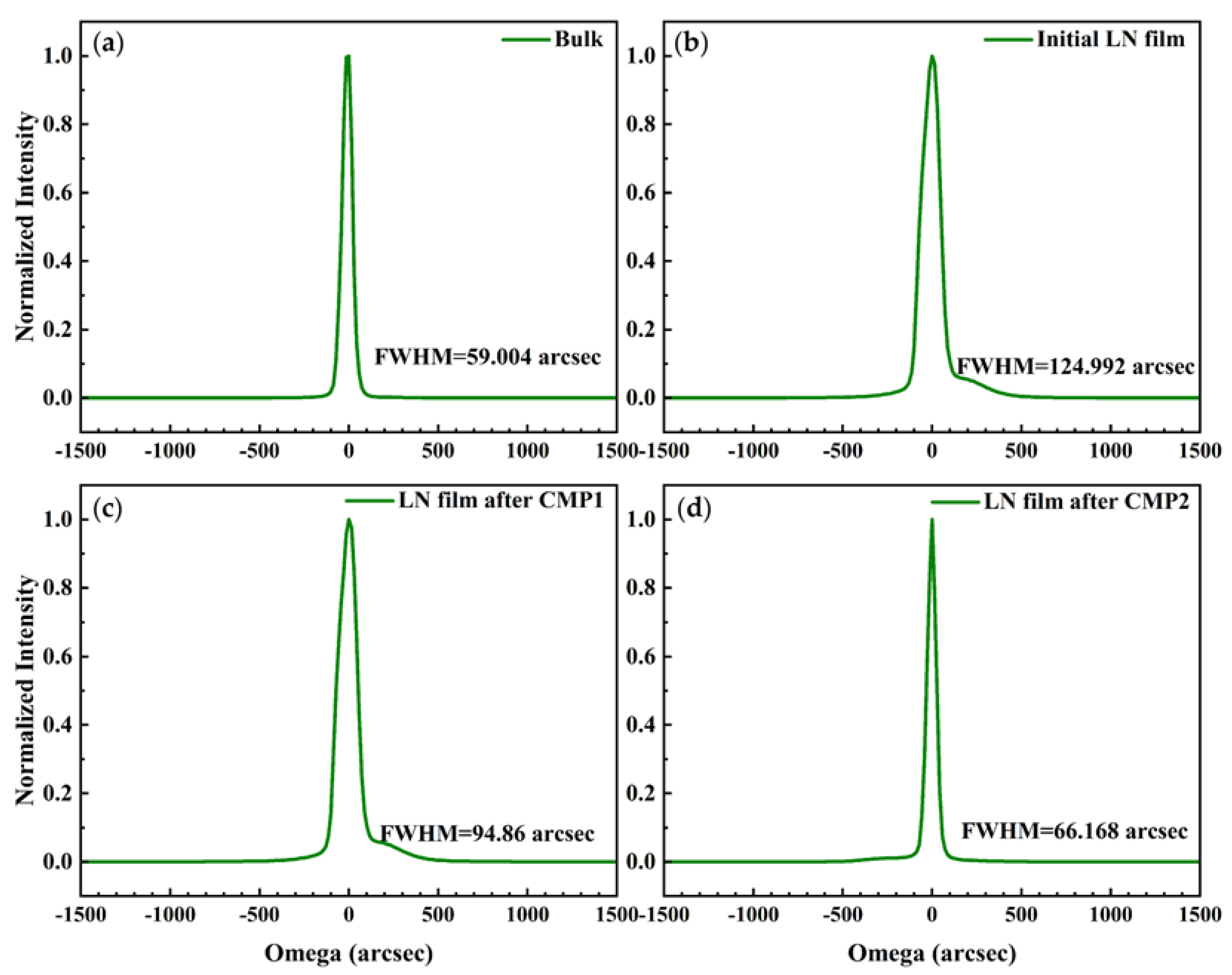 Electronics 12 02964 g006
