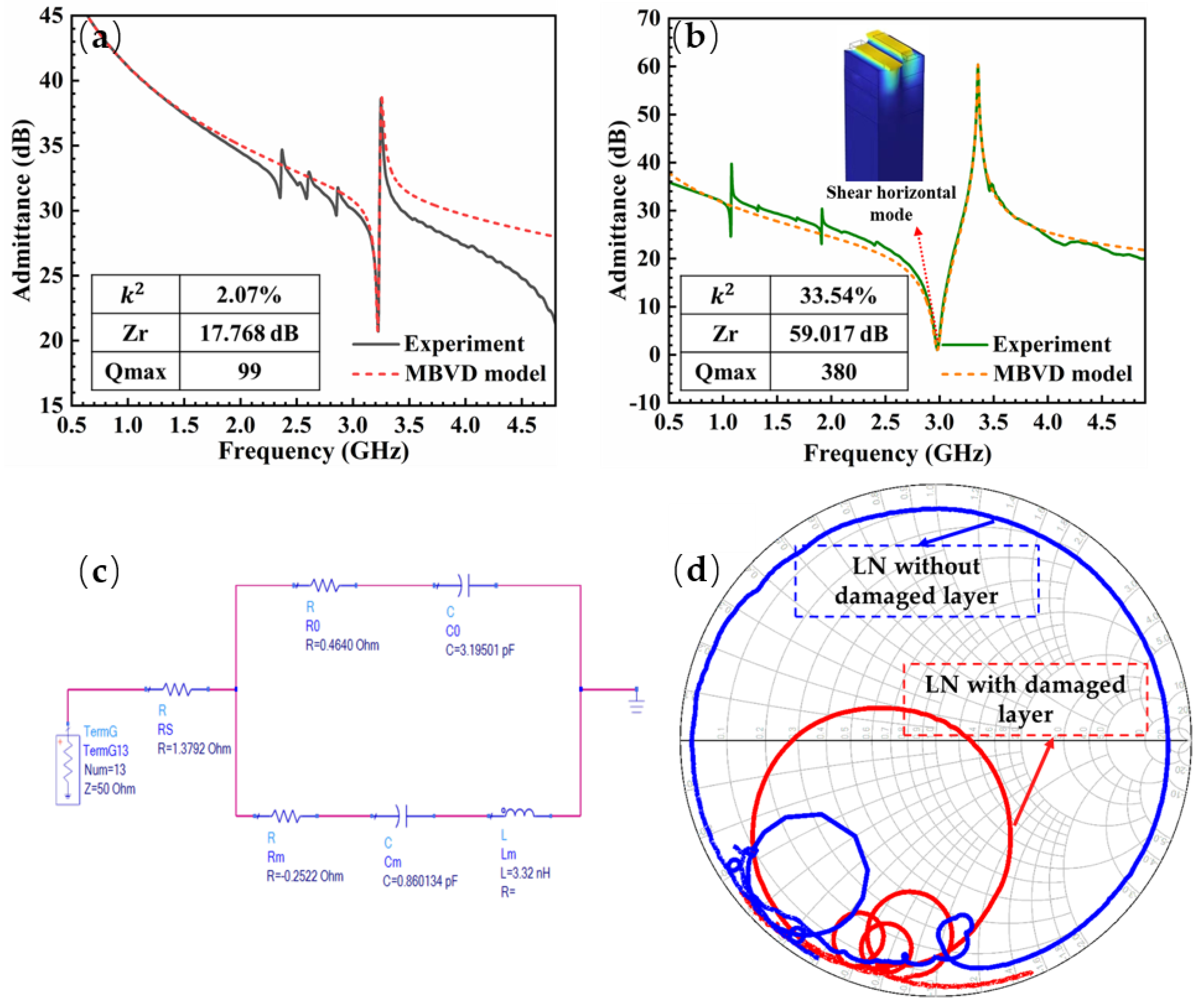 Electronics Free FullText LiNbO3 Surface Acoustic Wave Resonators