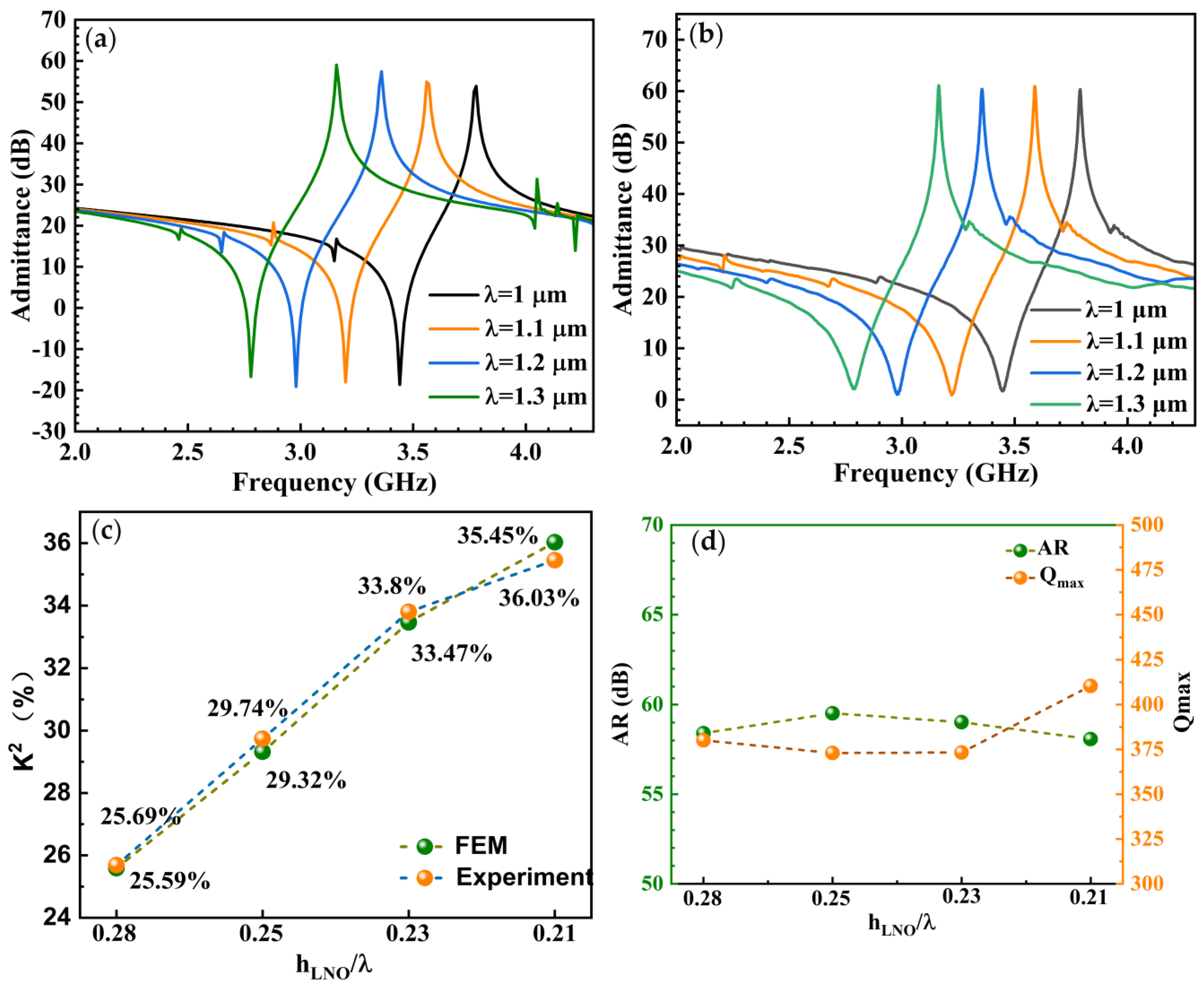 Electronics 12 02964 g010