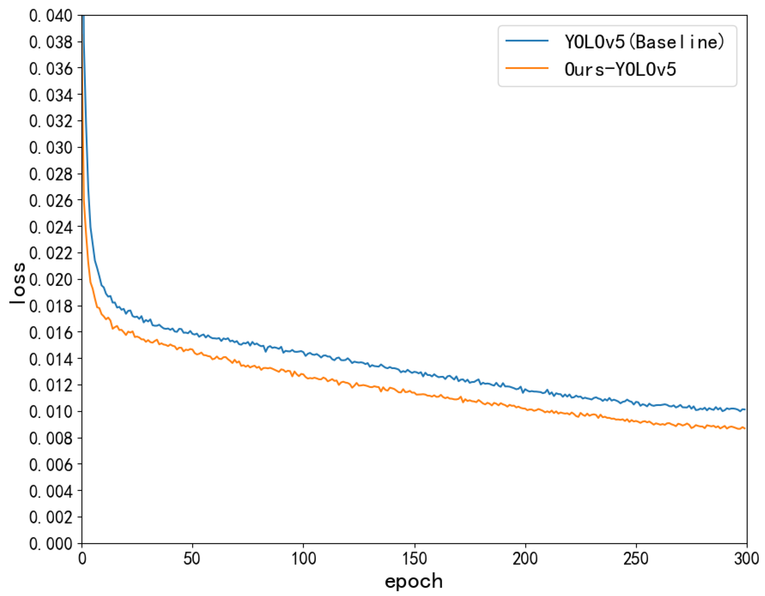 Electronics 12 02966 g018 Electronics 12 02966 g018