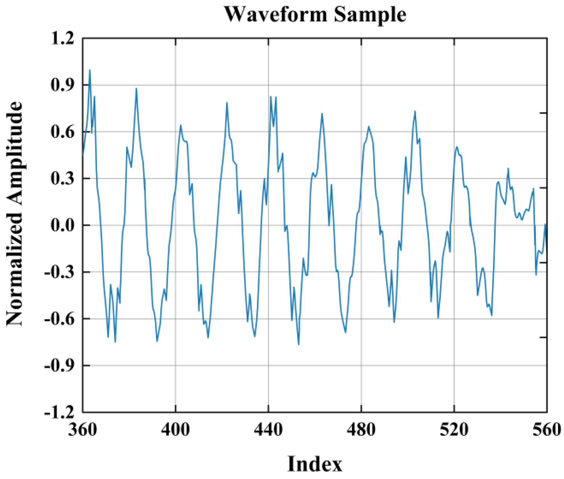 Electronics 12 02971 g003